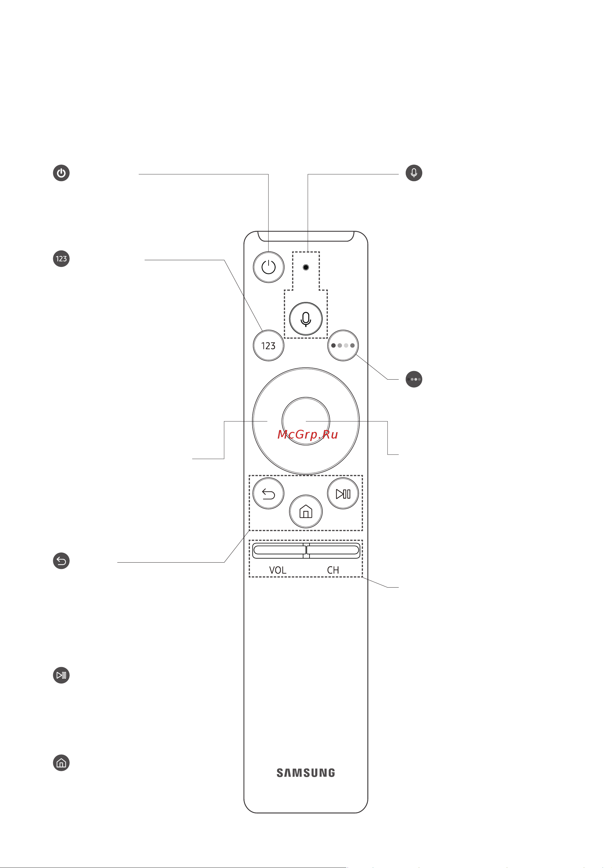Samsung UE55NU7640U [10/217] Интеллектуальный пульт ду samsung
