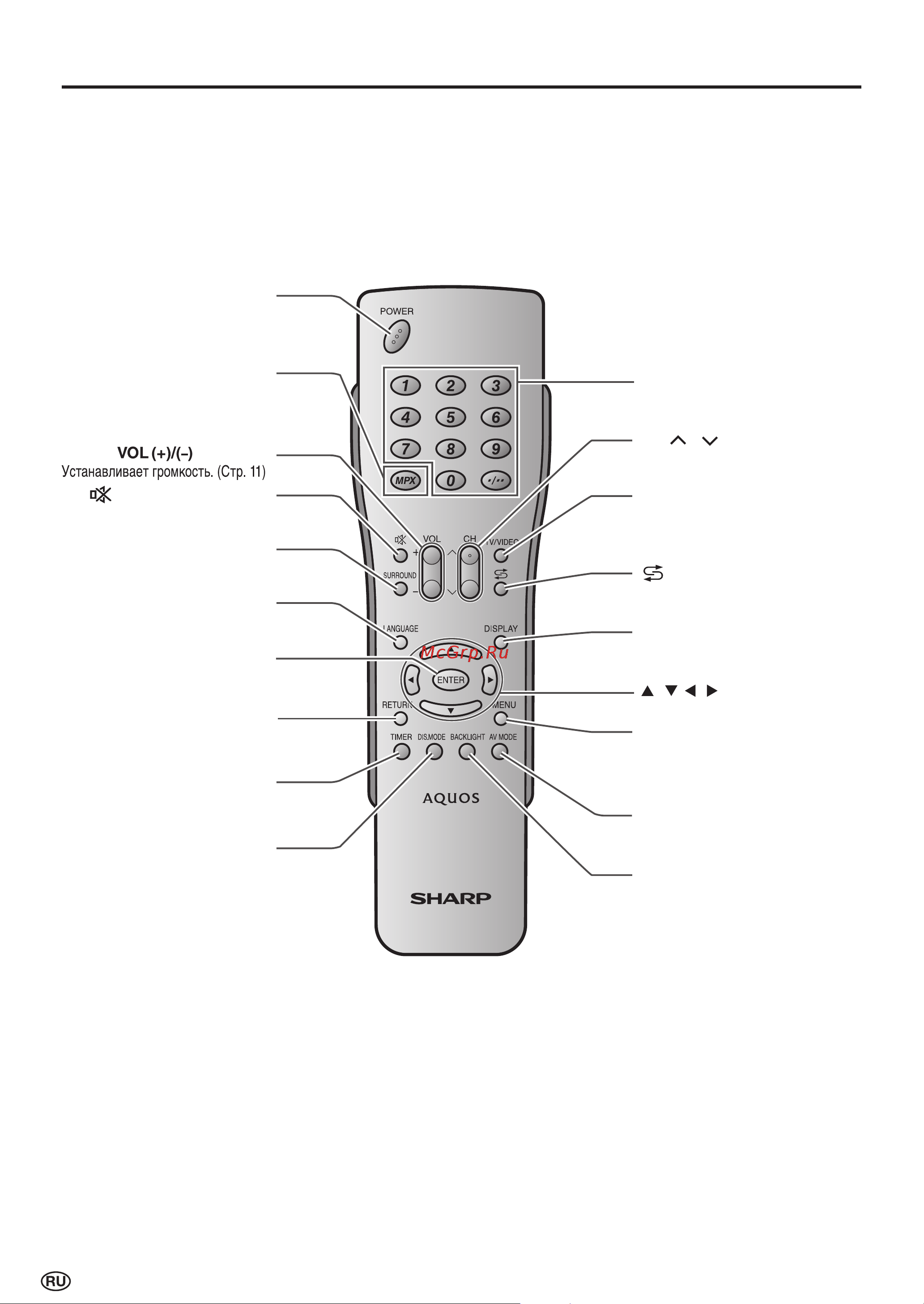 Sharp LC-20B10N [9/29] Названия частей пульта дистанционного управления