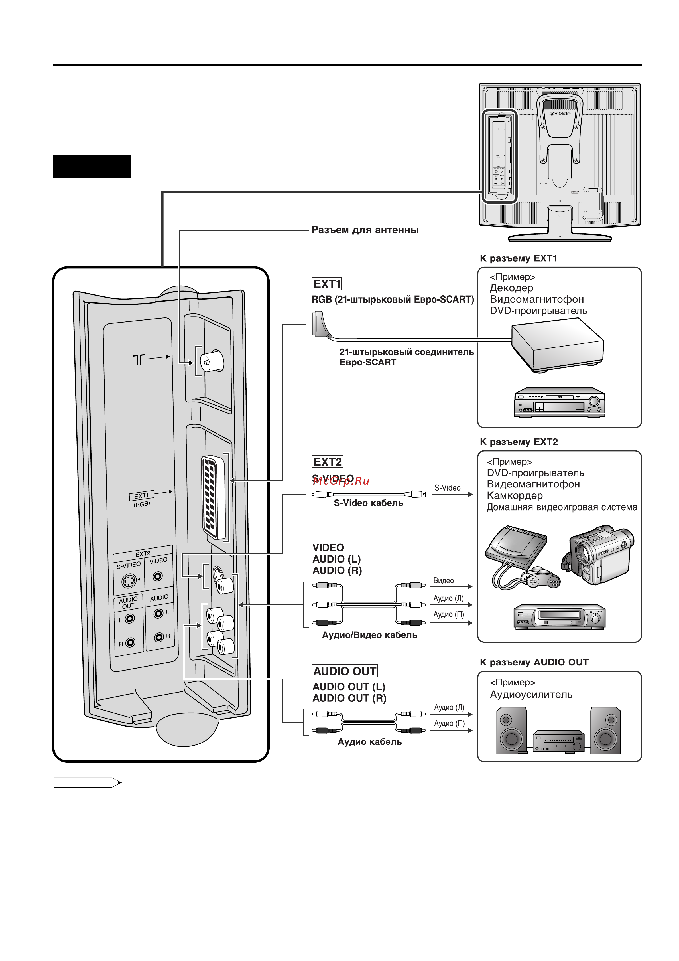 Sharp LC-20S4RU [9/24] Подключение внешних устройств