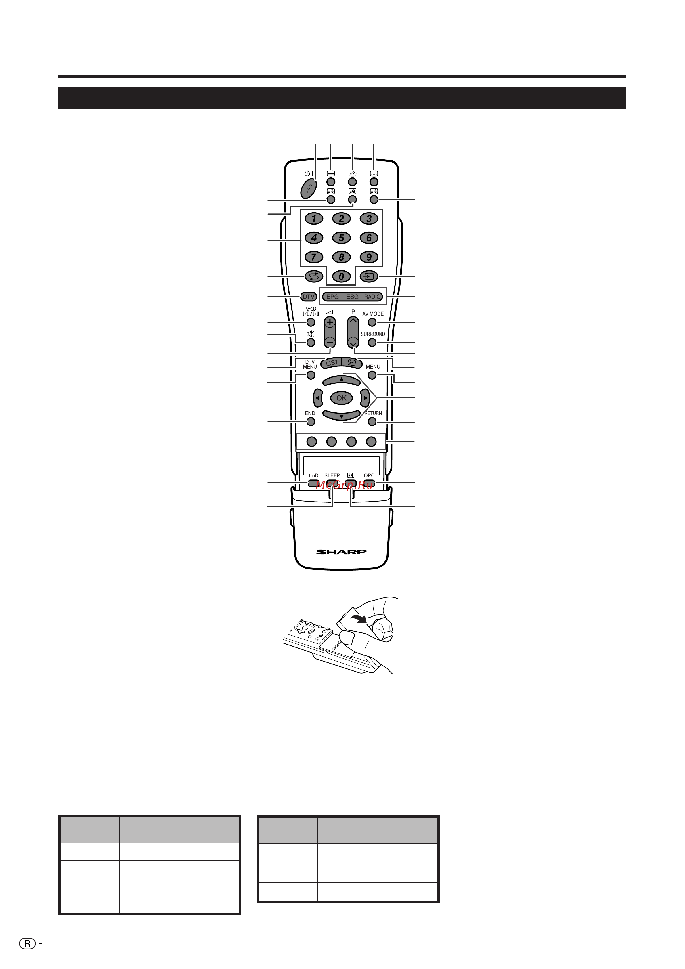 Sharp LC-32P70E [8/40] Пульт дистанционного управления