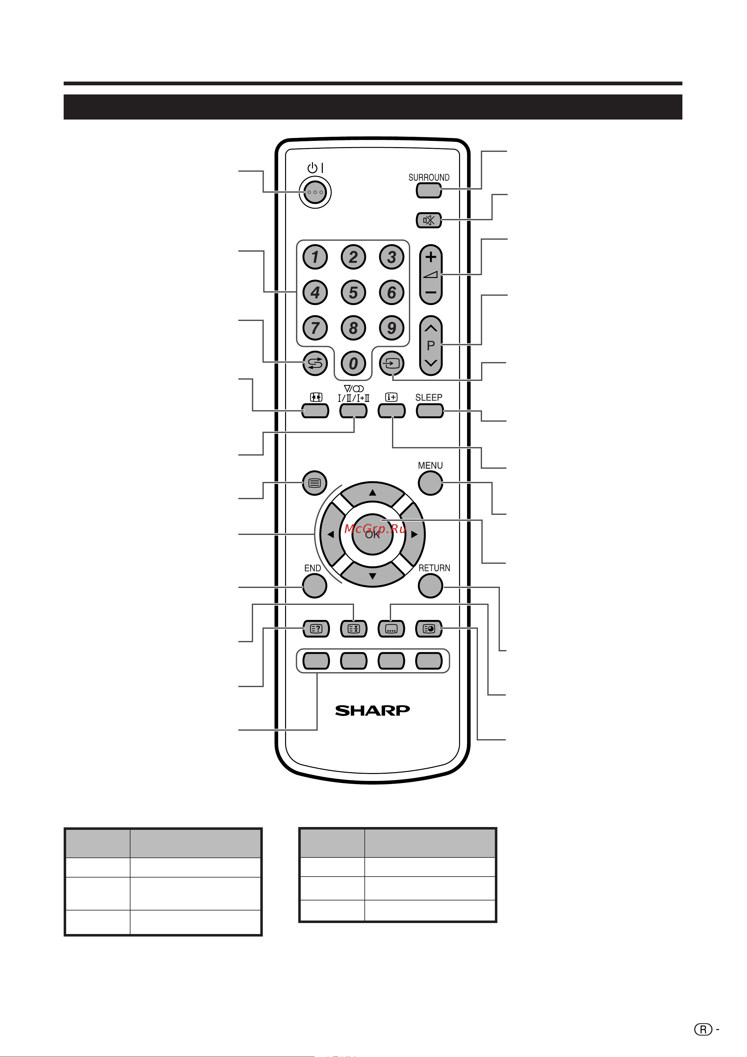 Sharp LC-32SA1RU [7/28] Èûî ú ëòú ìˆëóììó ó ûô îâìëﬂ