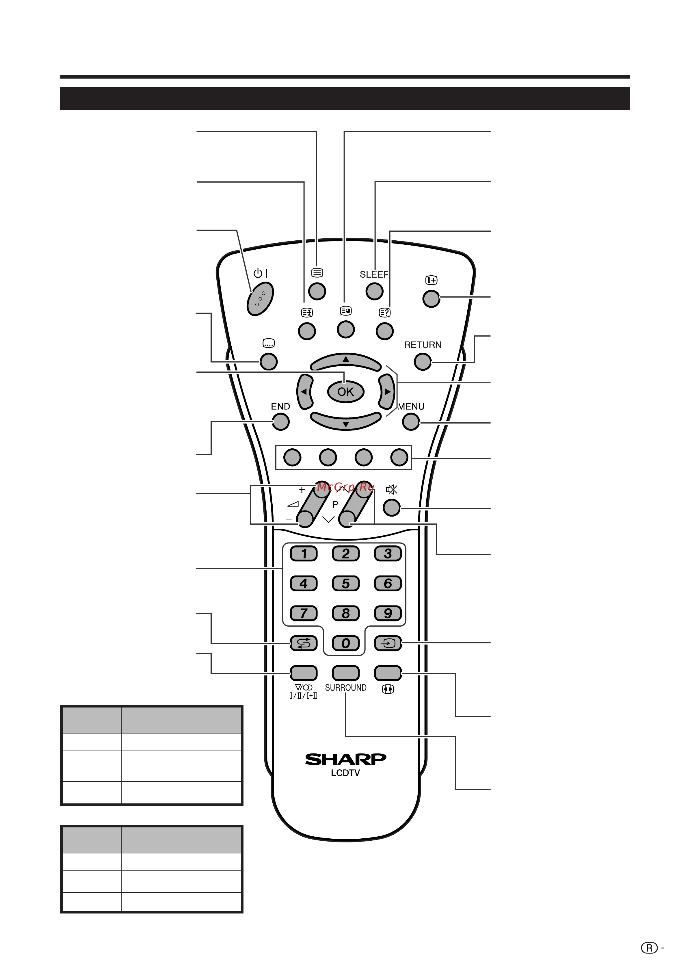 Sharp LC-32BV8RU [7/28] Пульт дистанционного управления