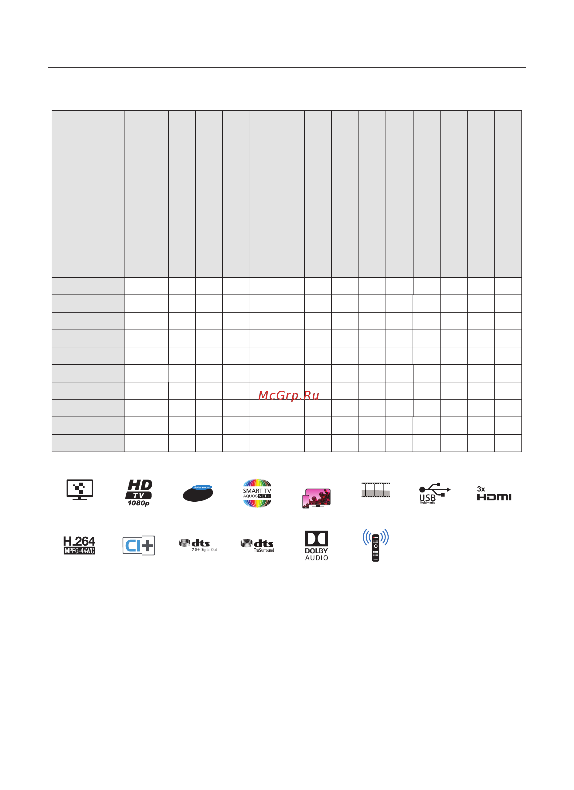 Sharp LC-49CFE6351E [22/28] Технические спецификации technical specifi cation