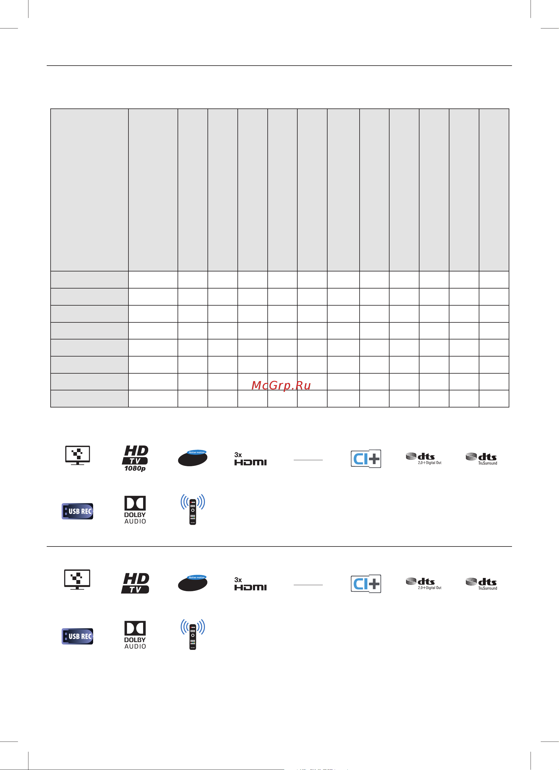Sharp LC-49CFF5001E [20/24] Технические спецификации technical specifi cation