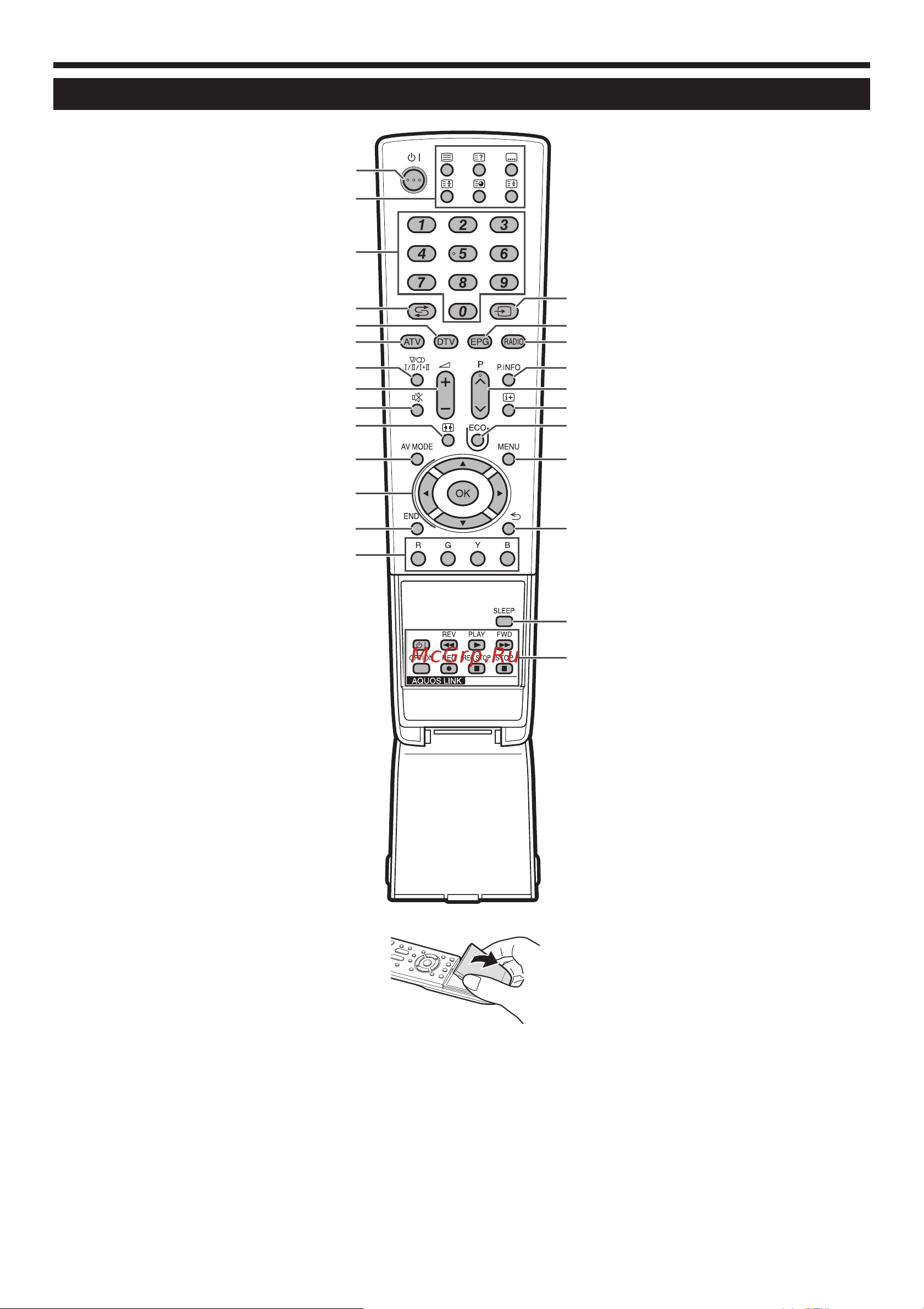 Sharp LC-42DH77RU [5/48] Пульт дистанционного управления