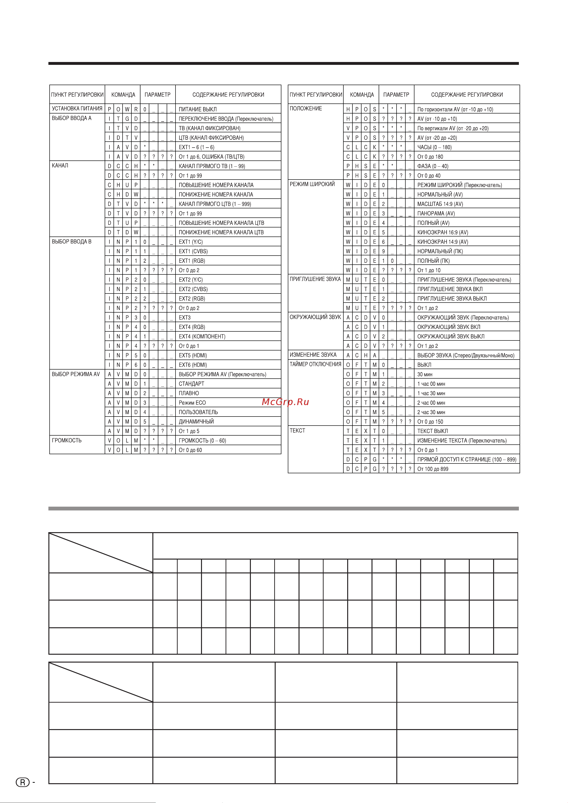 Sharp LC-32RD1RU Руководство по эксплуатации онлайн [36/40] 702230