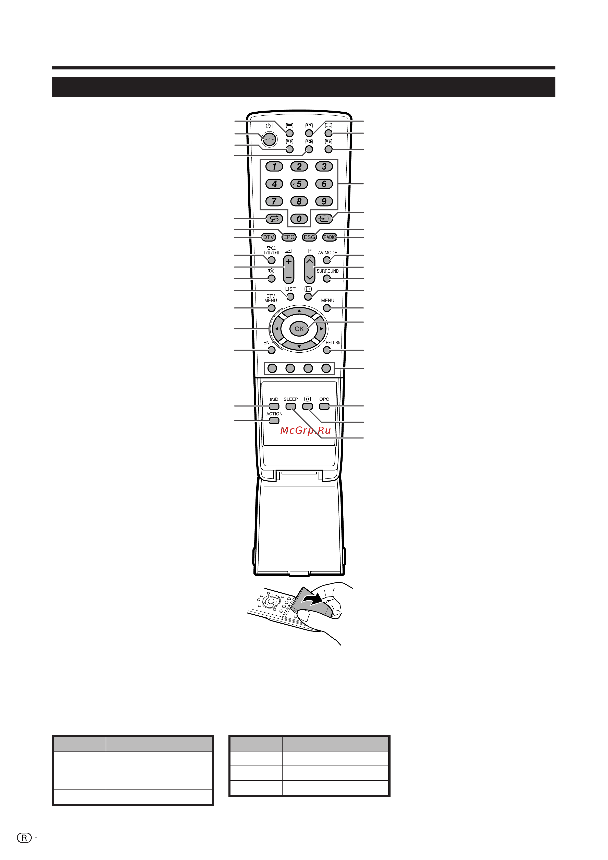 Sharp LC-37RD1RU [8/40] Пульт дистанционного управления