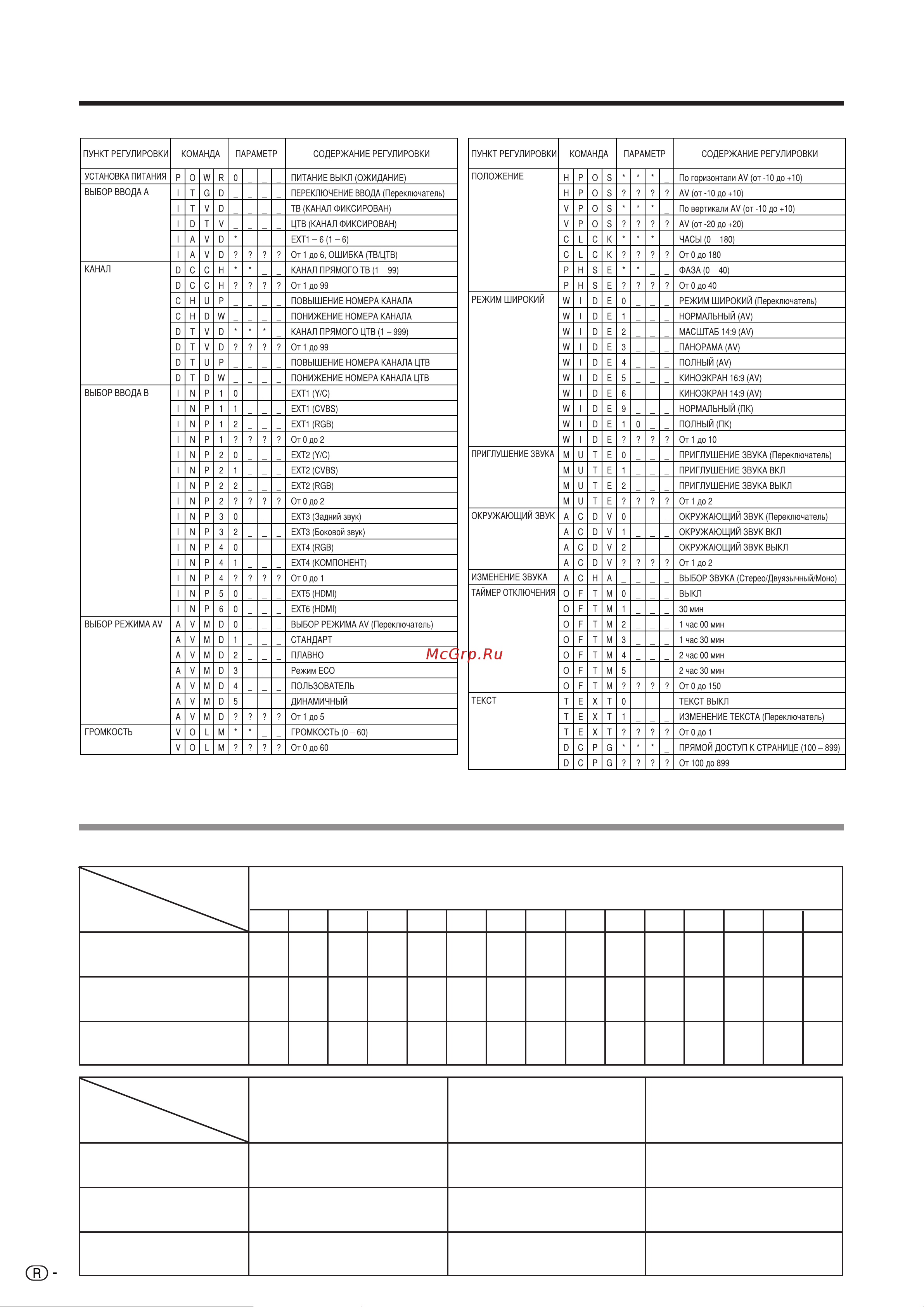 Sharp LC-32RD2RU Руководство по эксплуатации онлайн [36/40] 702231
