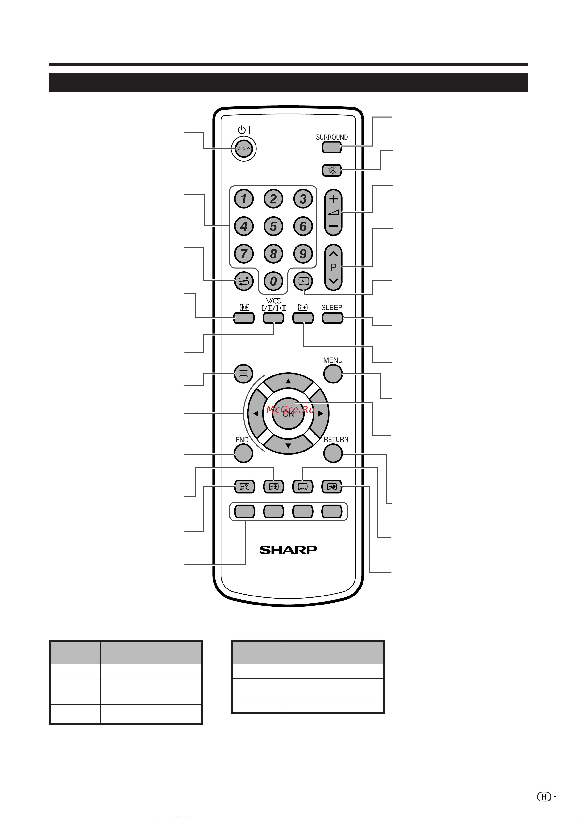 Sharp LC-32SV1RUA [7/28] Пульт дистанционного управления