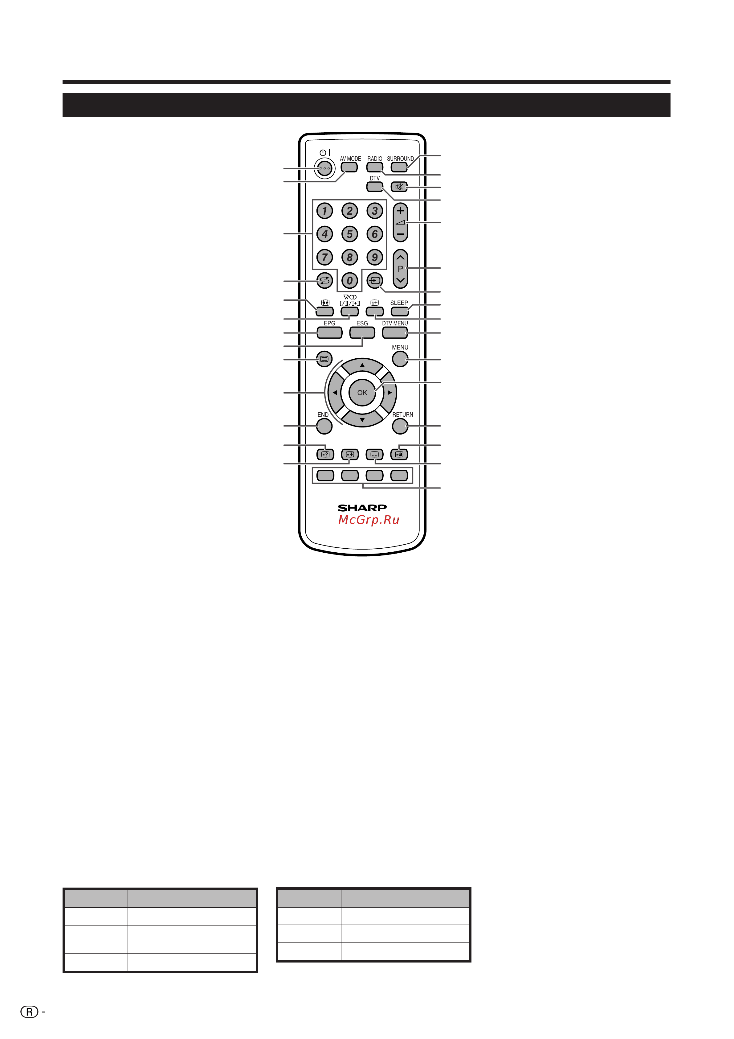 Sharp LC-42AD5RU [8/40] Èûî ú ëòú ìˆëóììó ó ûô îâìëﬂ