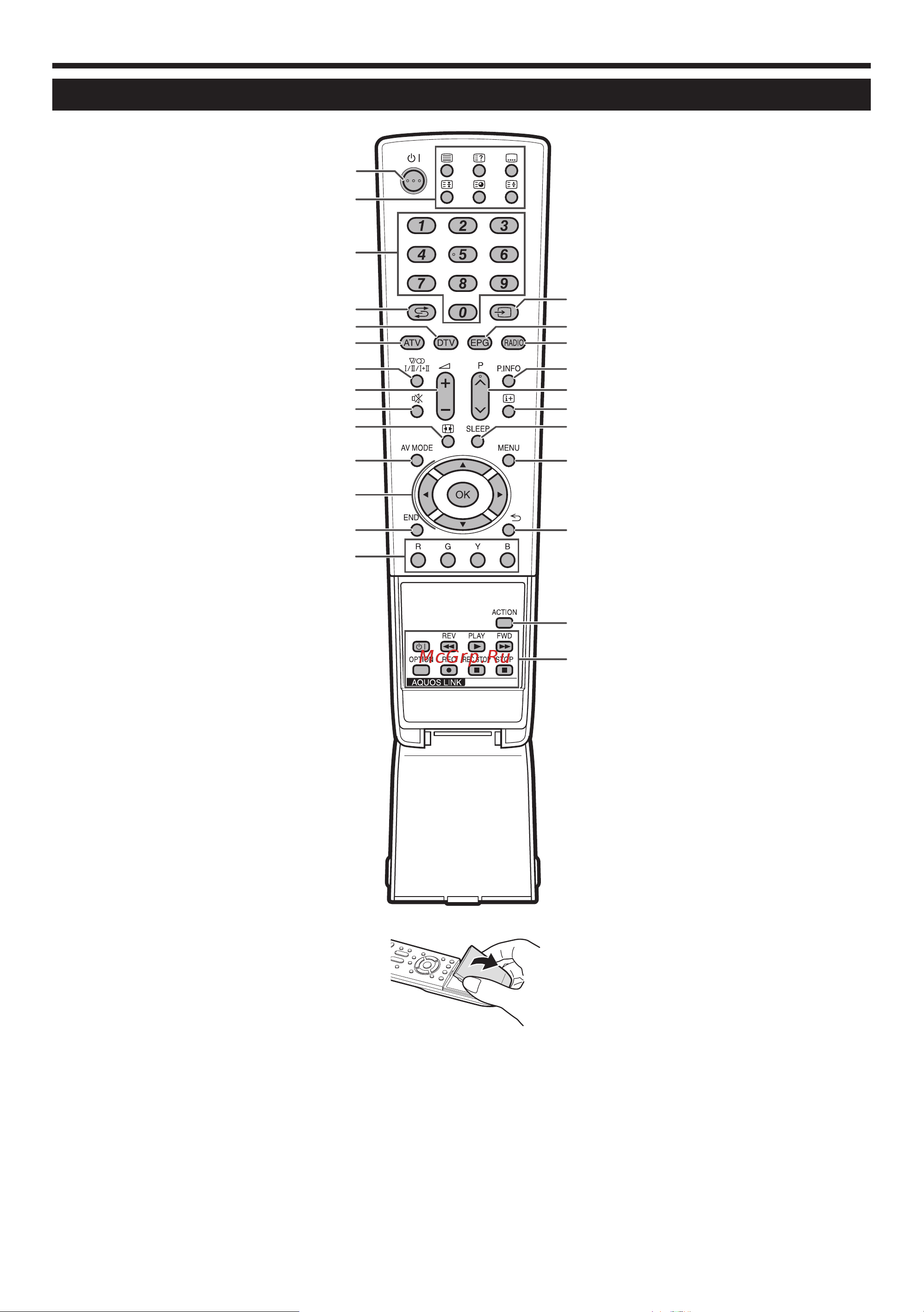 Sharp LC-37D65RU [5/48] Пульт дистанционного управления