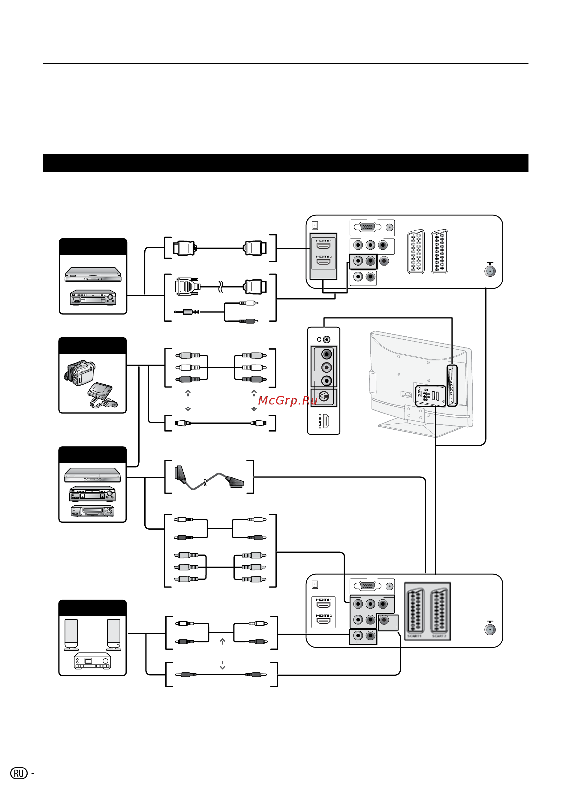 Sharp LC-42SB55RU [14/31] Подключение внешних устройств