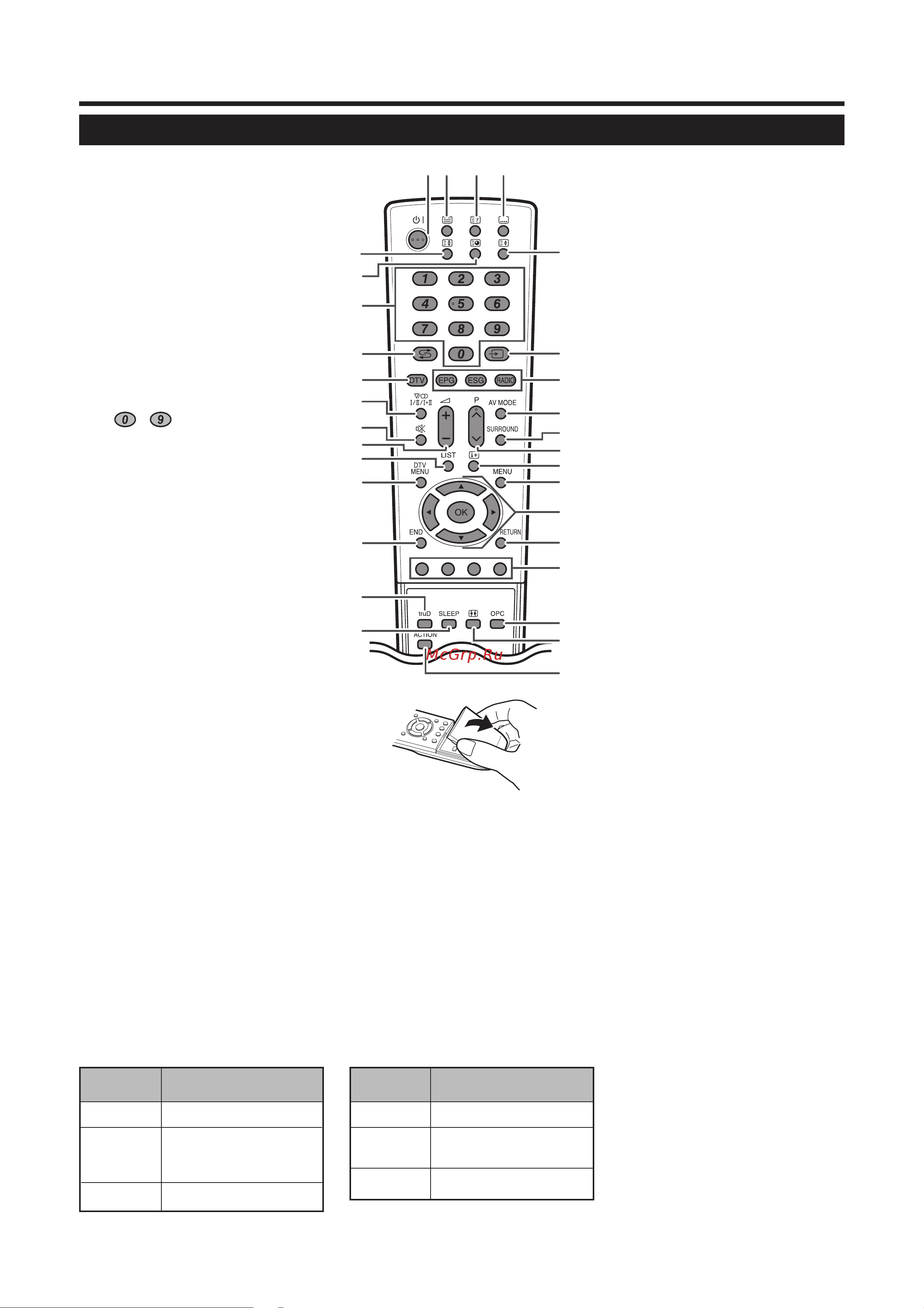 Sharp LC-42XD1RUA [9/40] А ав я