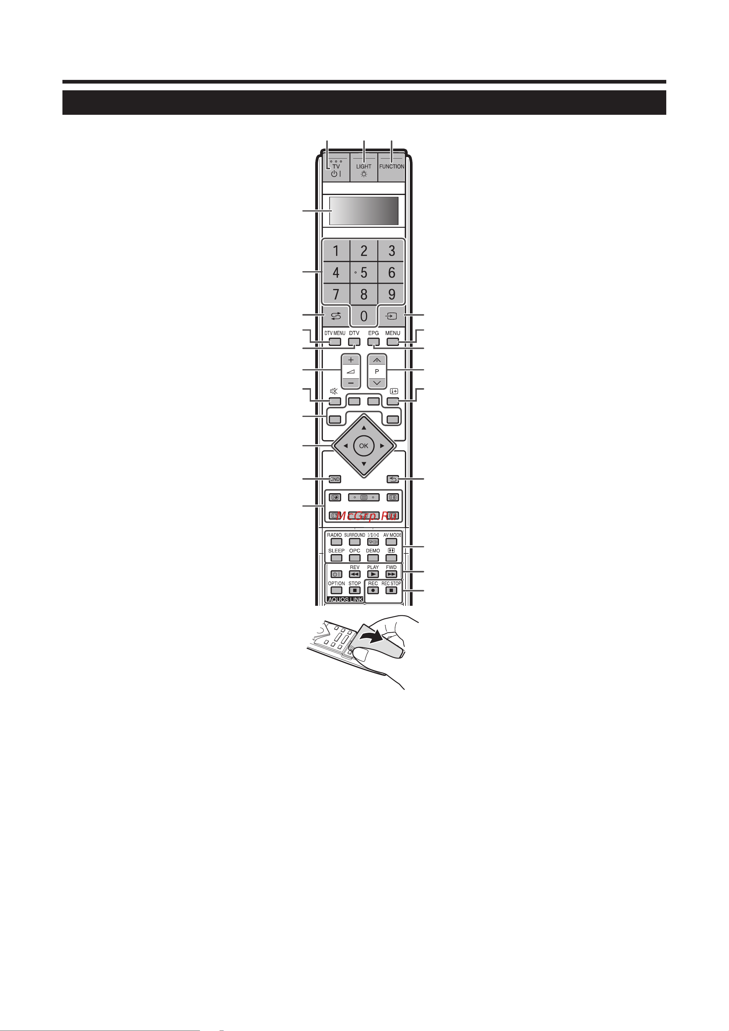 Sharp LC-52XL1RU [9/47] Пульт дистанционного управления