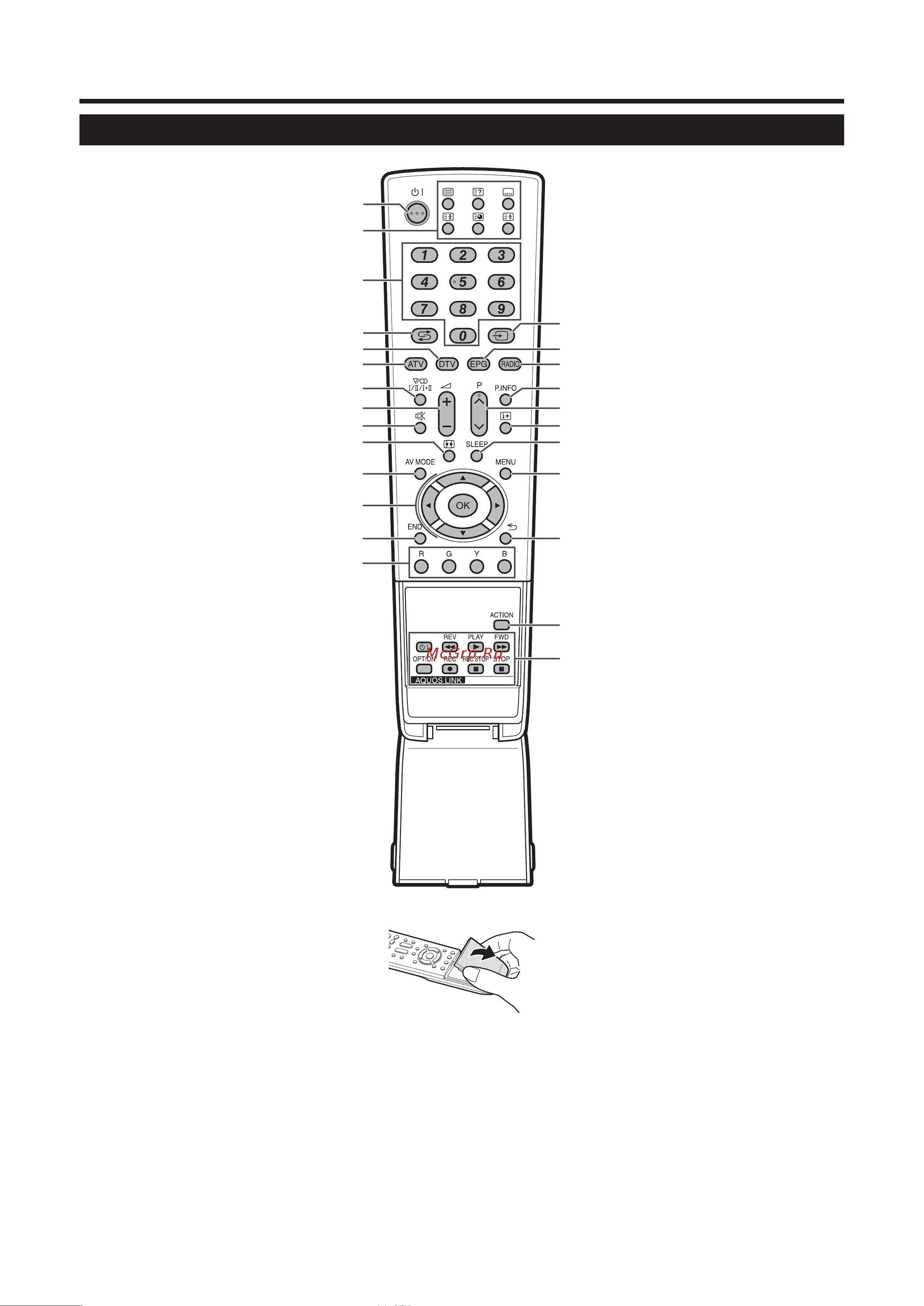 Sharp LC-52X20RU [5/44] Пульт дистанционного управления