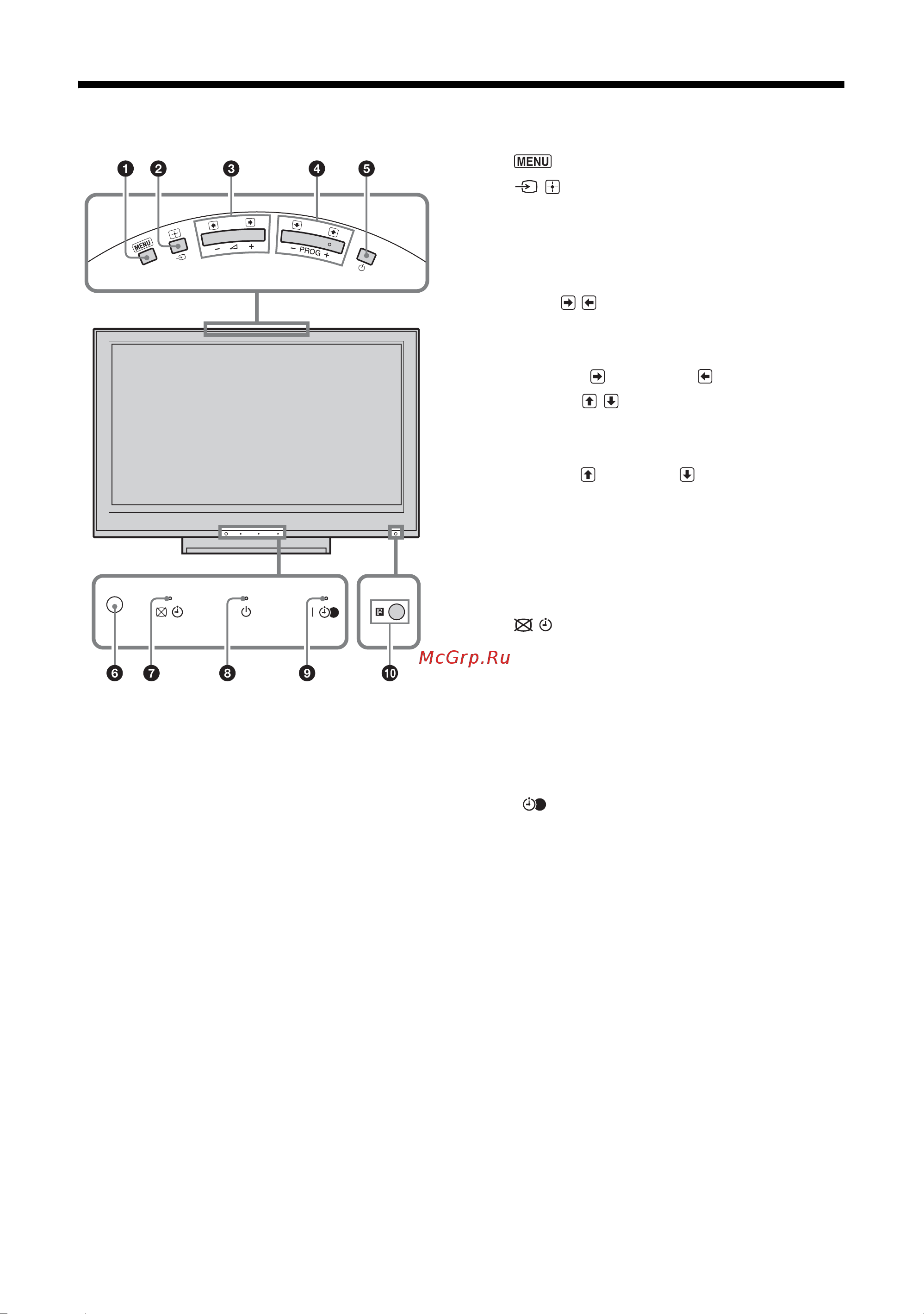 Sony KDL-46D3010 [12/46] Обзор кнопок и индикаторов на телевизоре