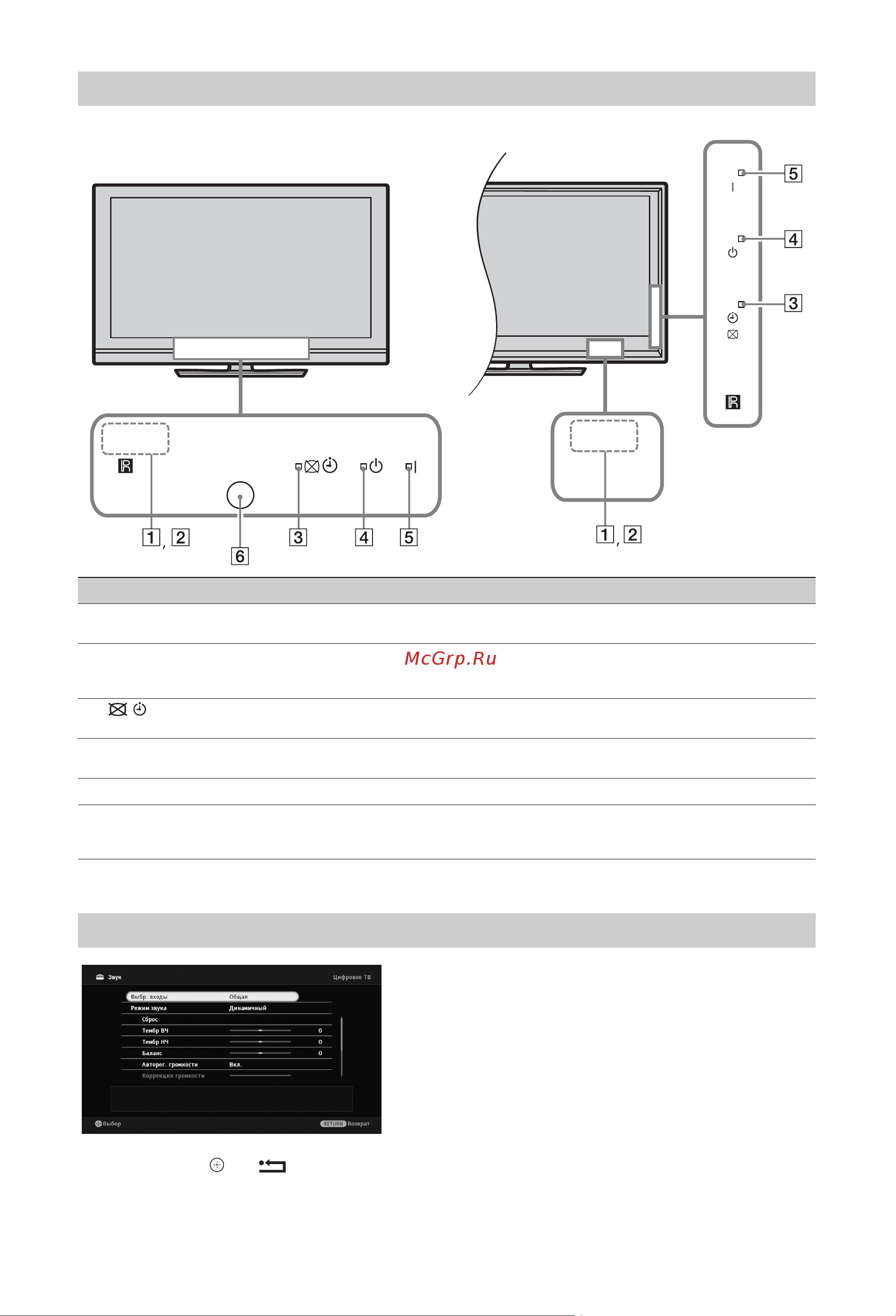 Sony KDL-32E5520 [14/55] Индикаторы