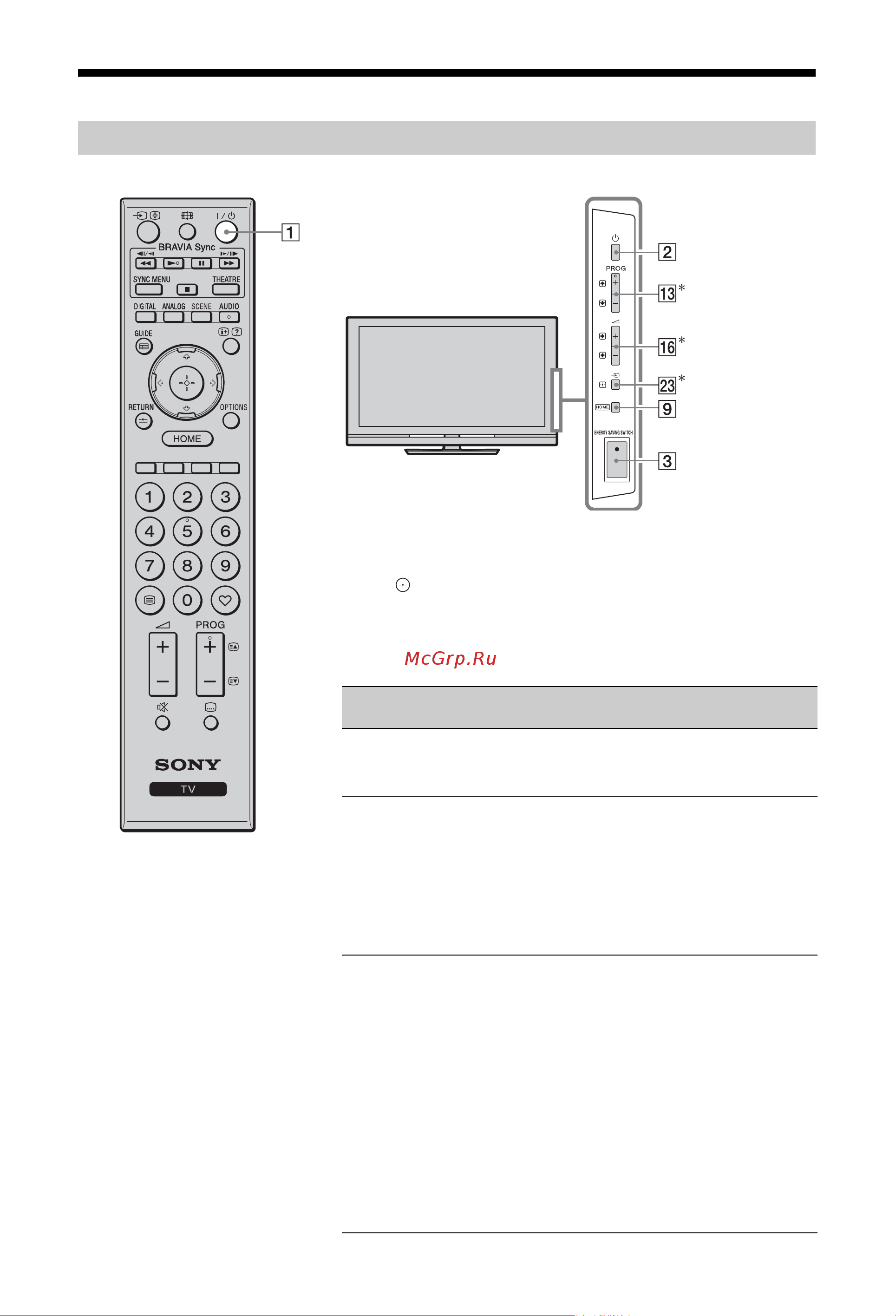 Sony KDL-40E5510 [10/55] Кнопки и индикаторы на телевизоре и пульте ду