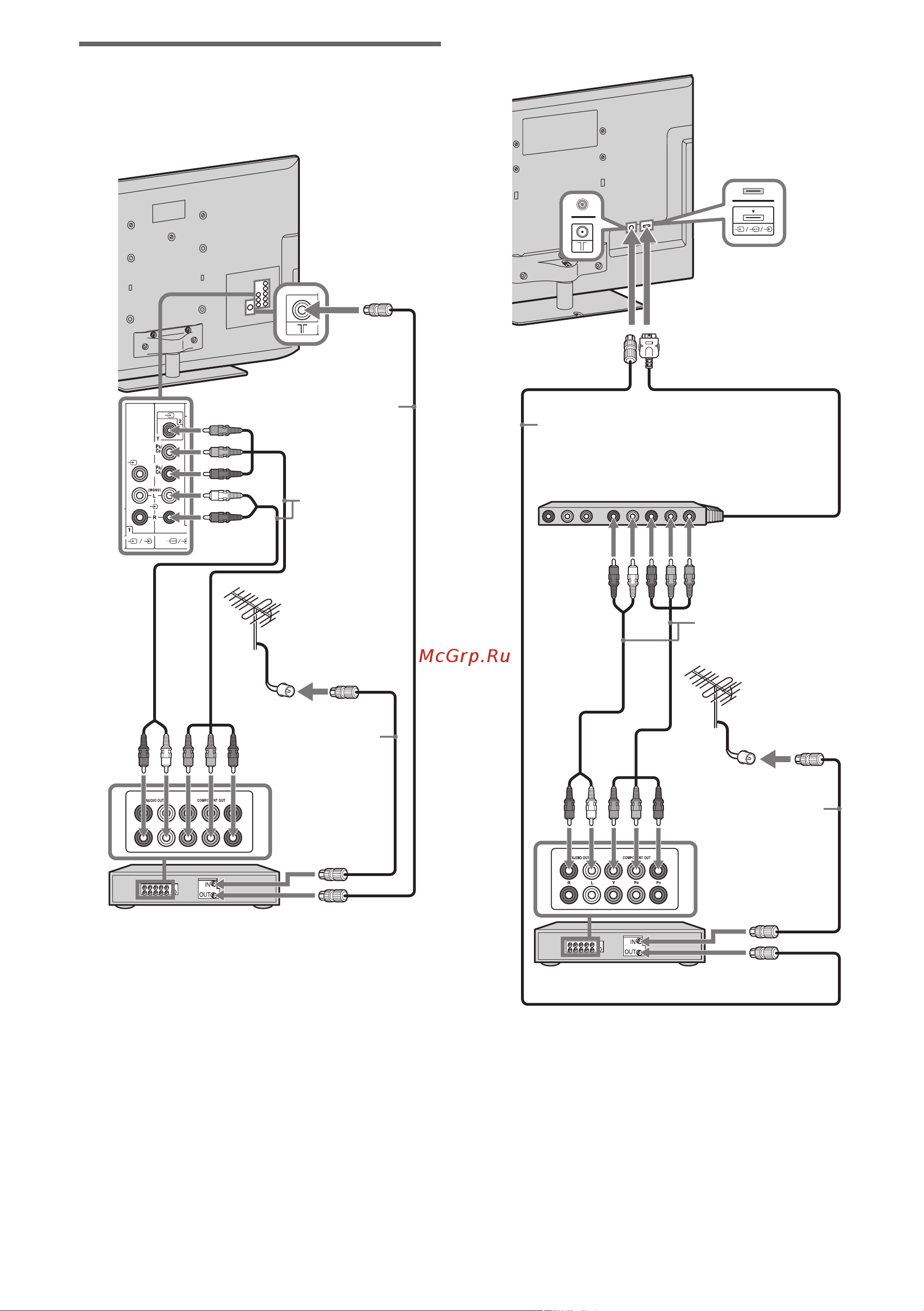 Sony KDL-55HX925 [10/34] Подключение аудио видеокомпонентов