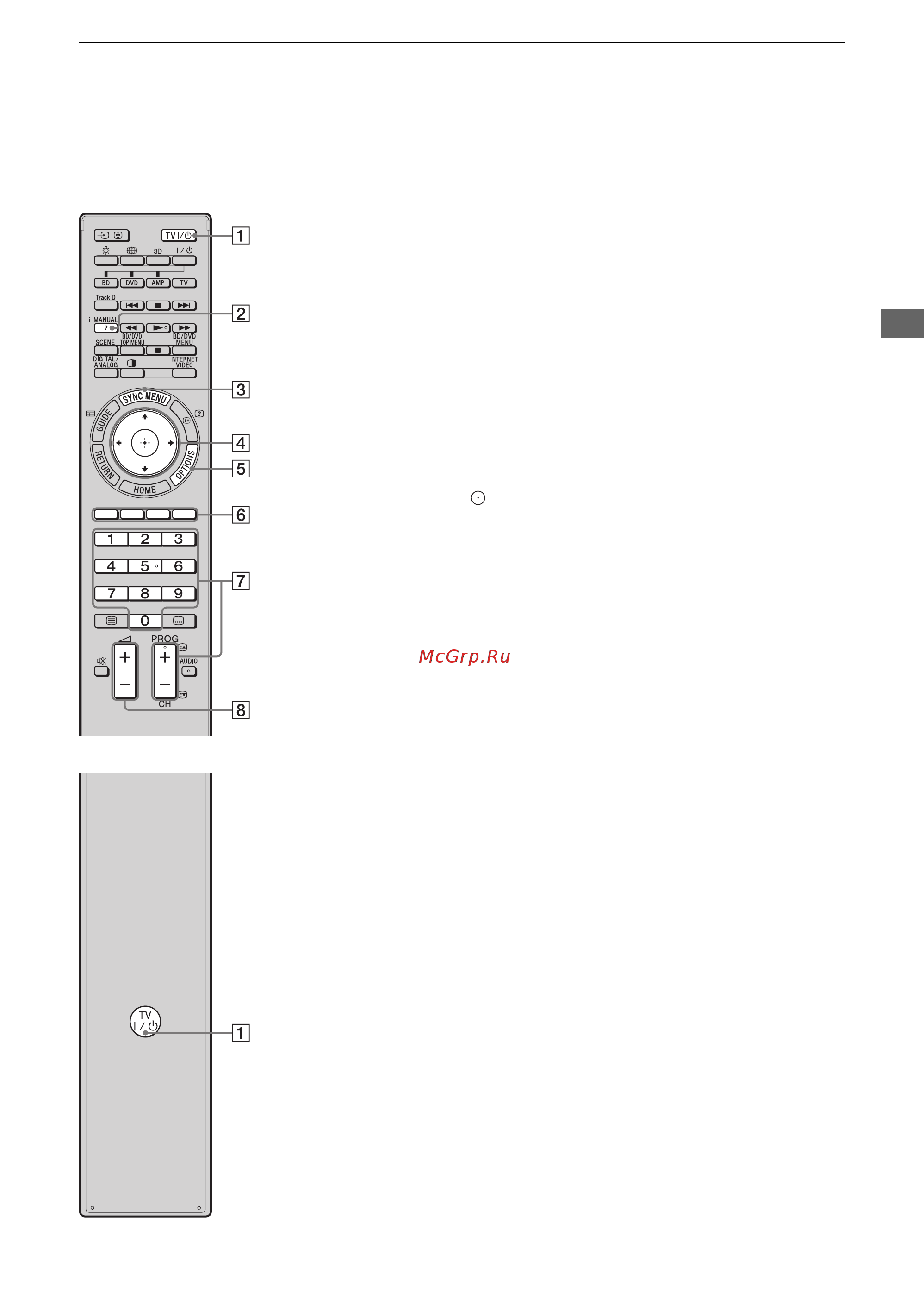 Sony KDL-55HX925 [15/34] Части и элементы управления пульта ду