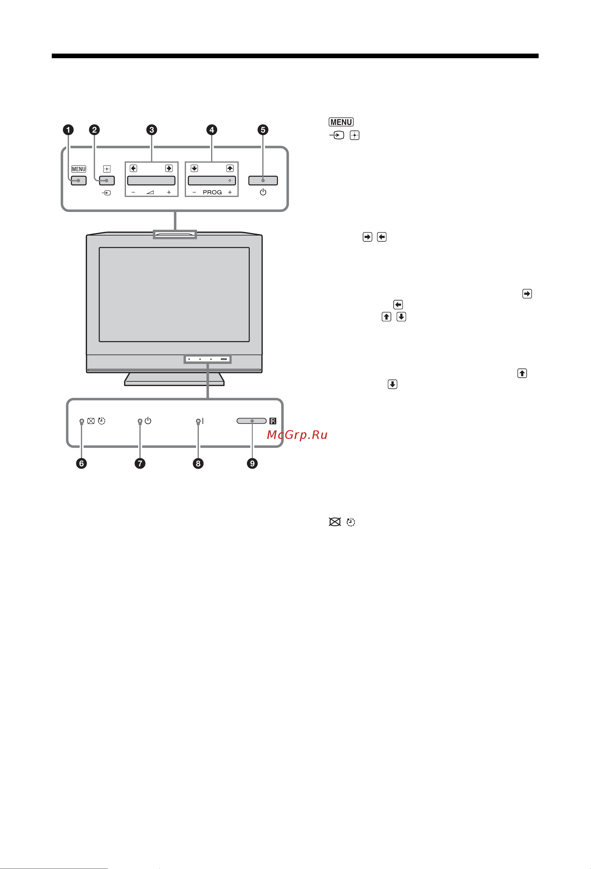 Sony KDL-32L4000 [12/37] Описание кнопок и индикаторов телевизора