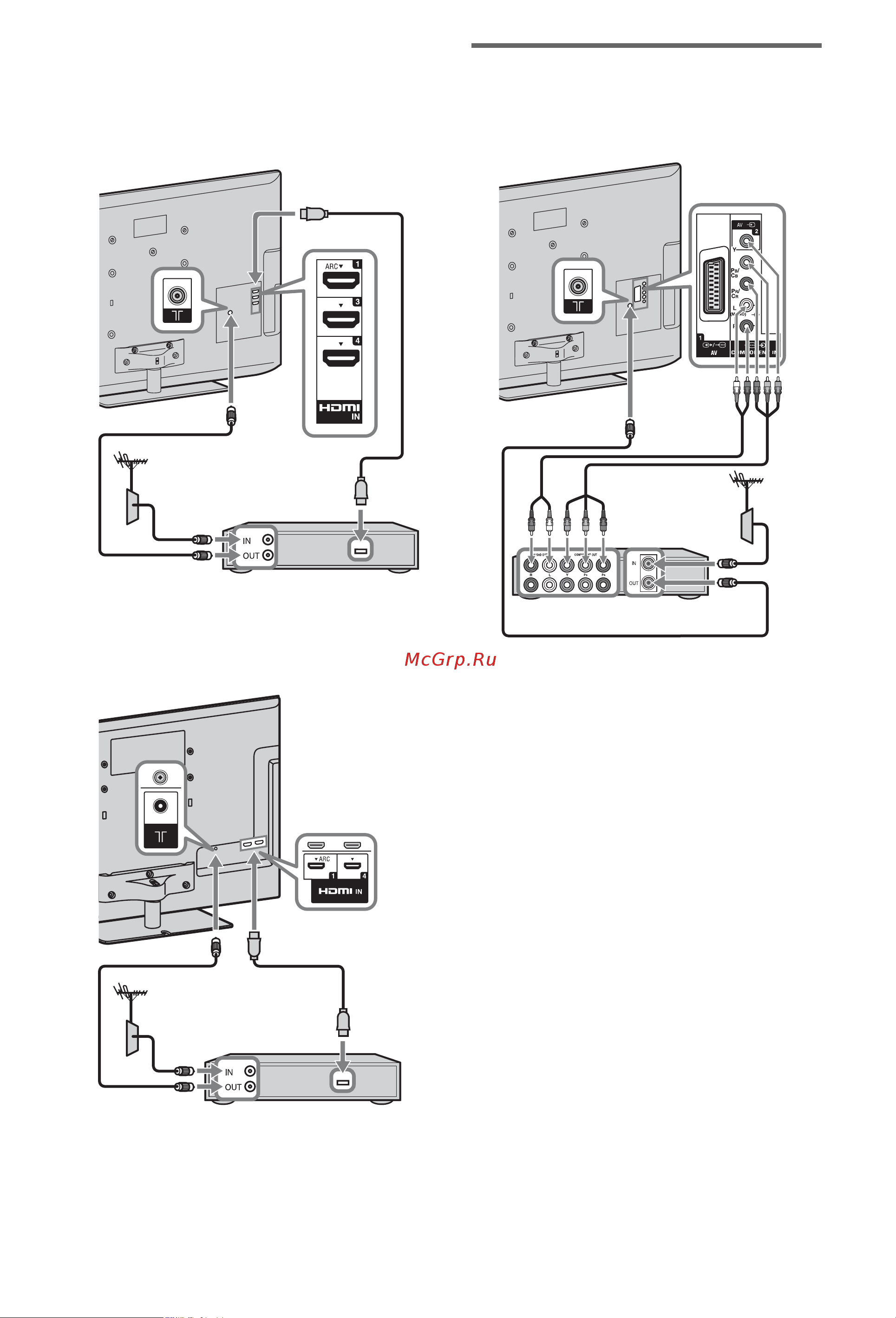 Sony KDL-46NX723 [12/37] Подключение аудио видеоустройств