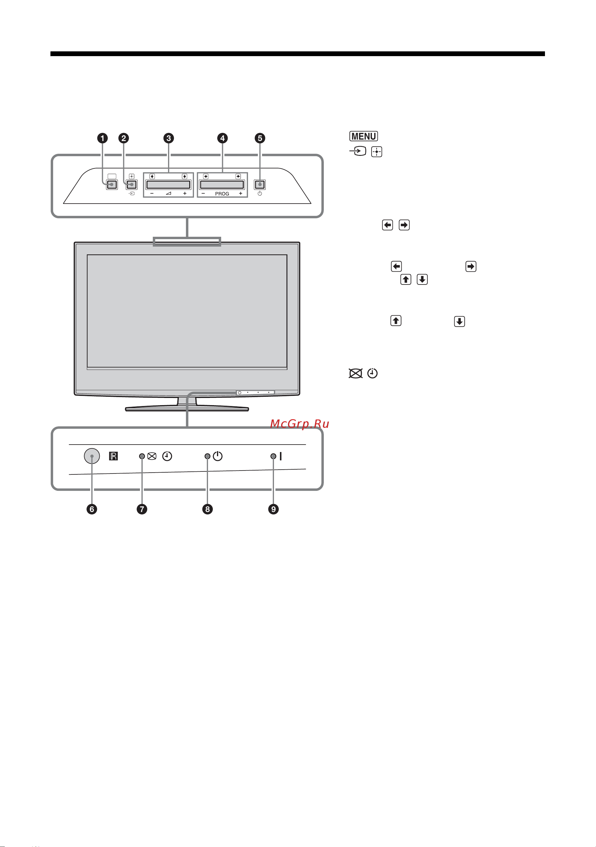 Sony KDL-40S2030 [13/46] Обзор кнопок и индикаторов на телевизоре
