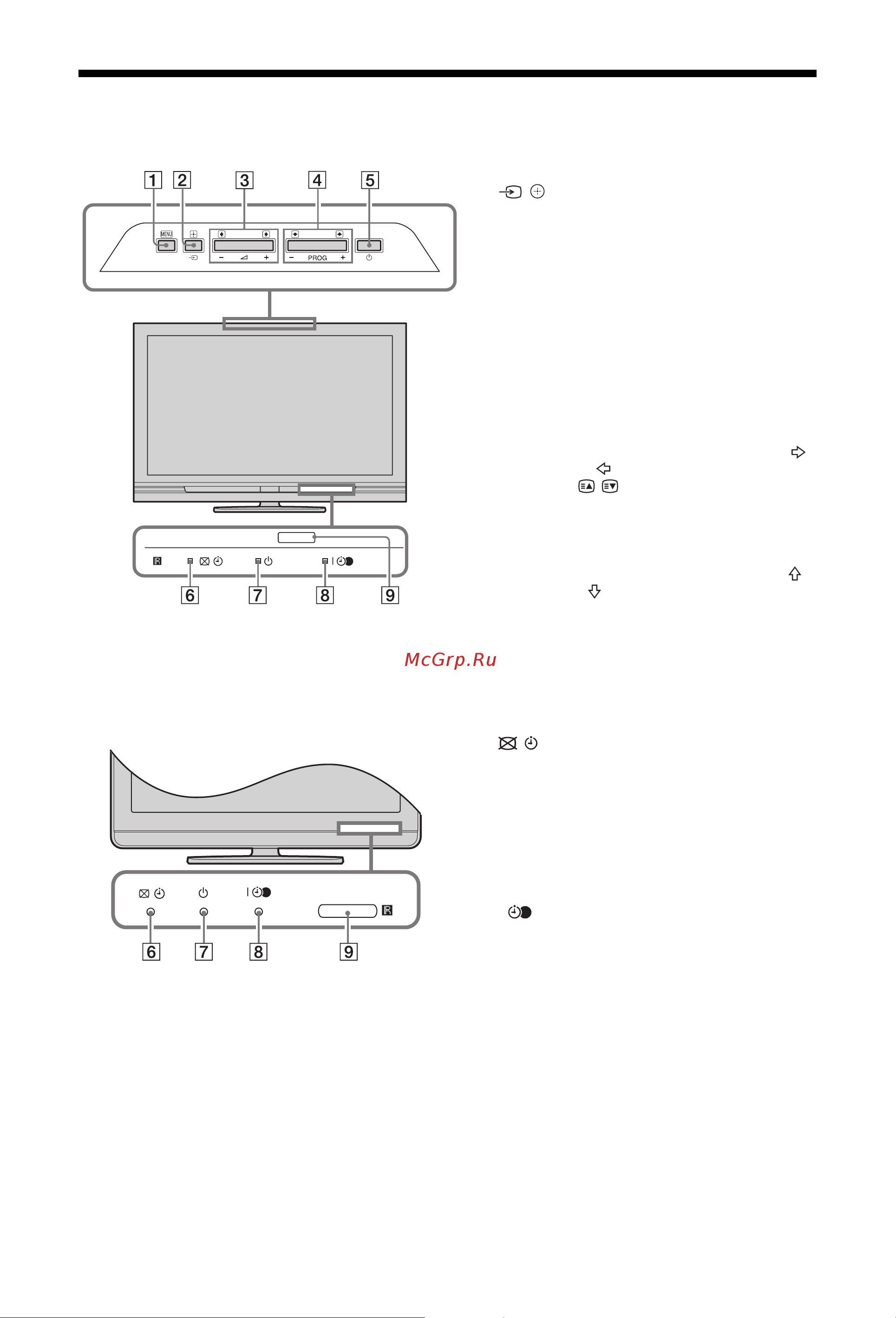 Sony KDL-32S4000 [11/31] Описание кнопок и индикаторов телевизора