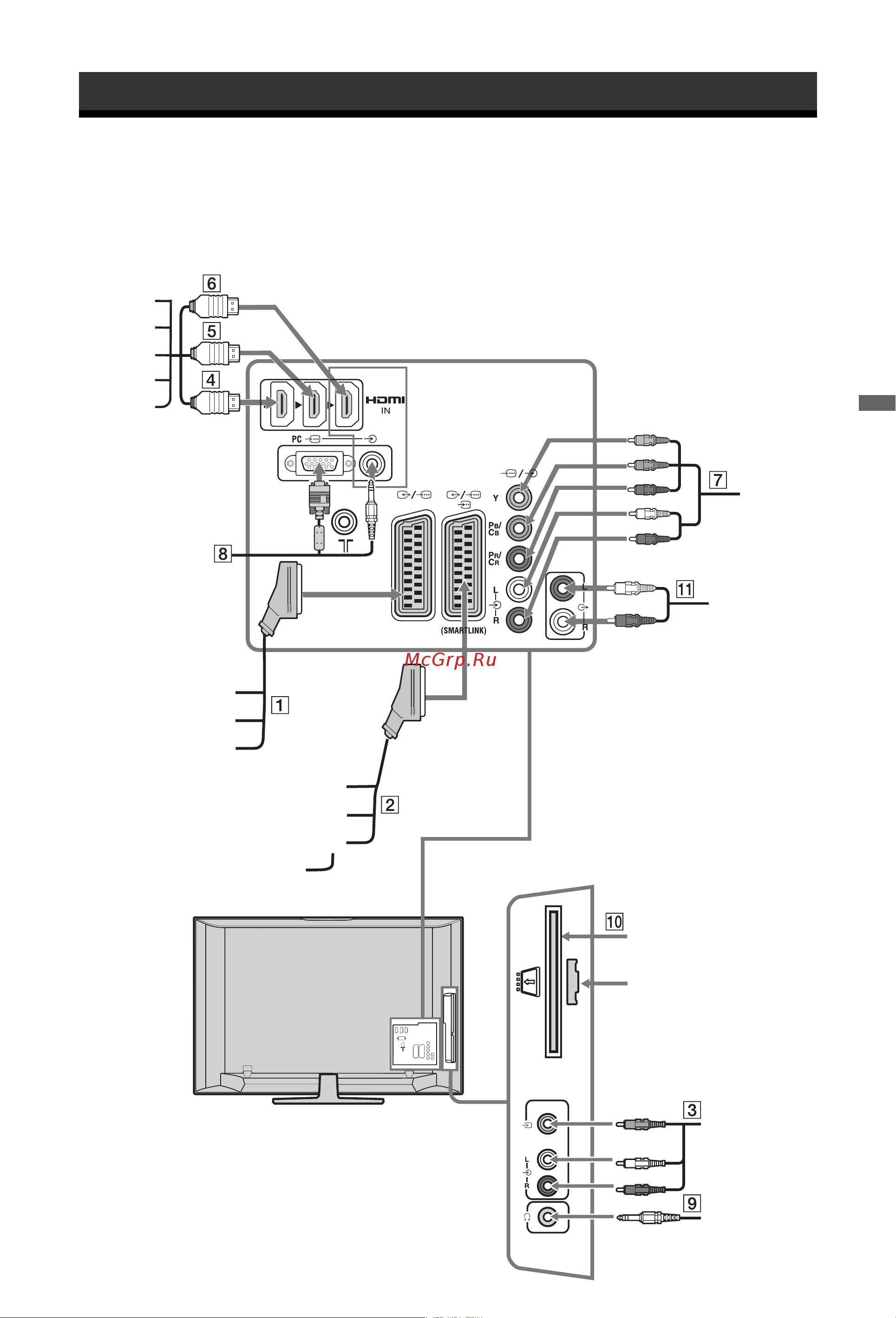 Sony KDL-32S4000 [17/31] Подключение дополнительных устройств