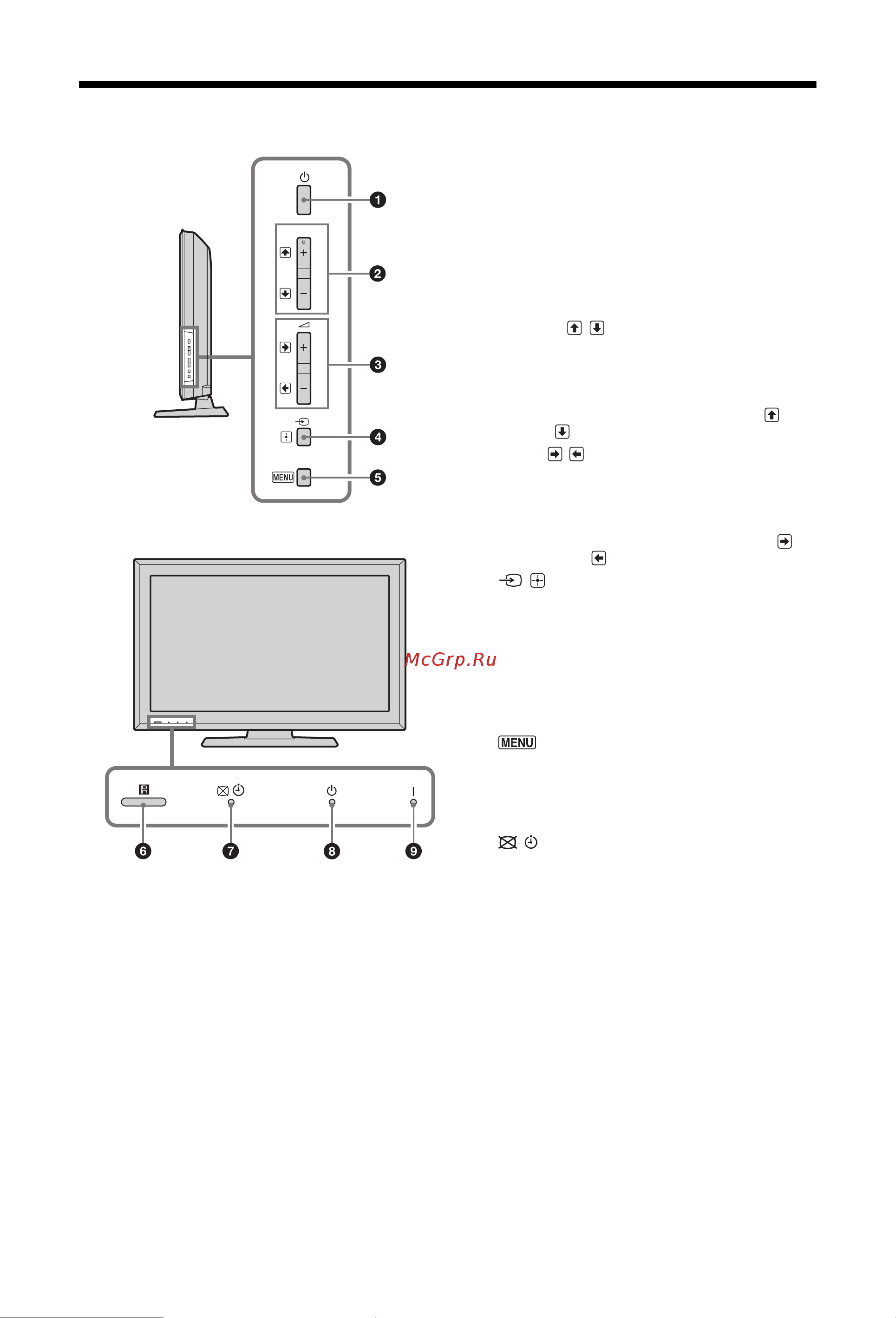 Sony KDL-37S5600 [11/32] Описание кнопок и индикаторов телевизора