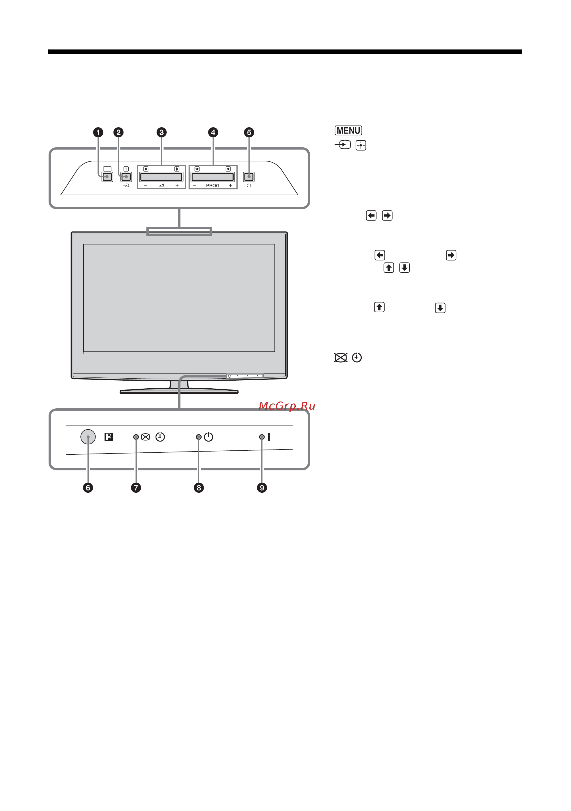 Sony KDL-46S2530 [13/46] Обзор кнопок и индикаторов на телевизоре