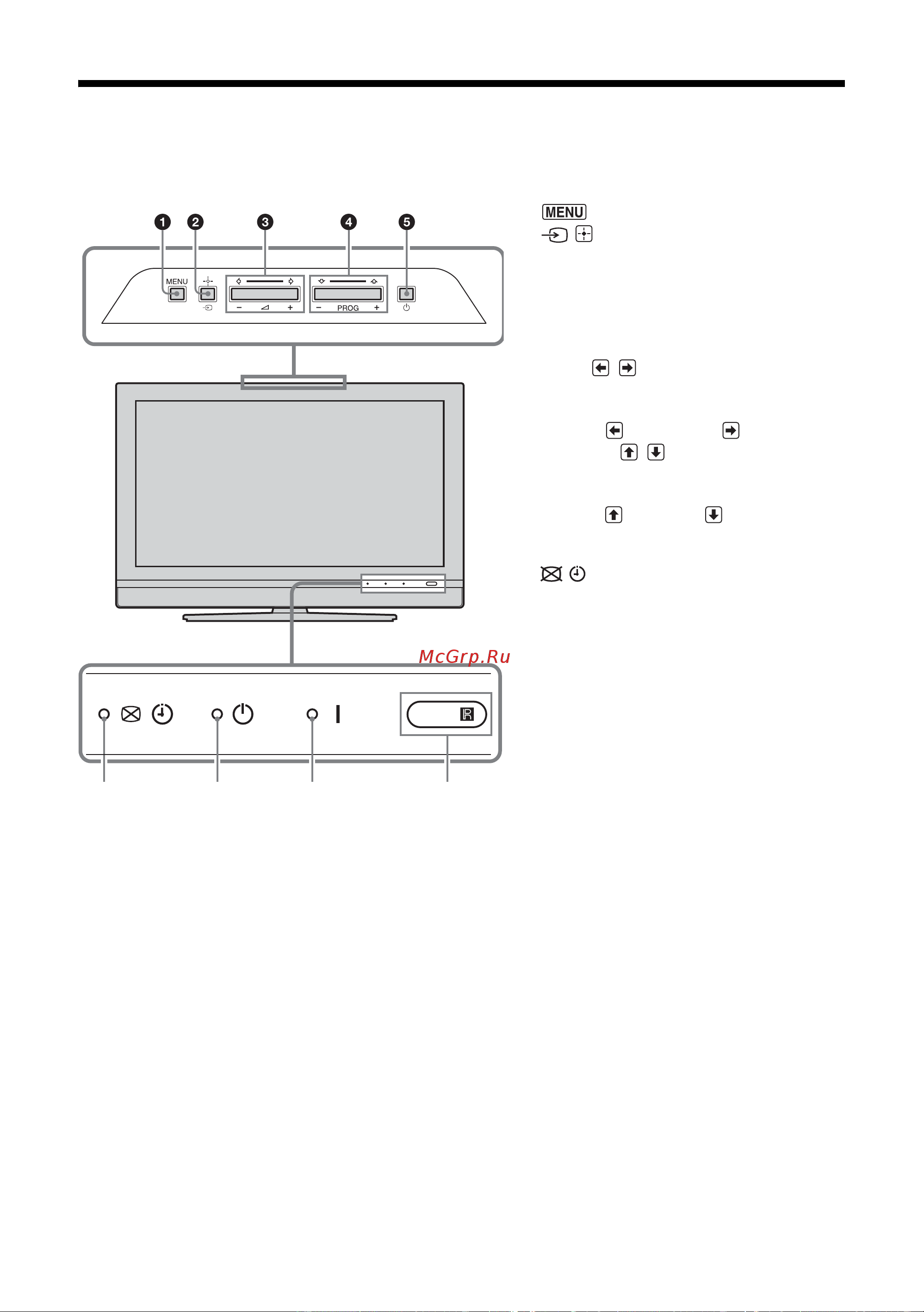 Sony KDL-46T3500 [11/42] Обзор кнопок и индикаторов на телевизоре