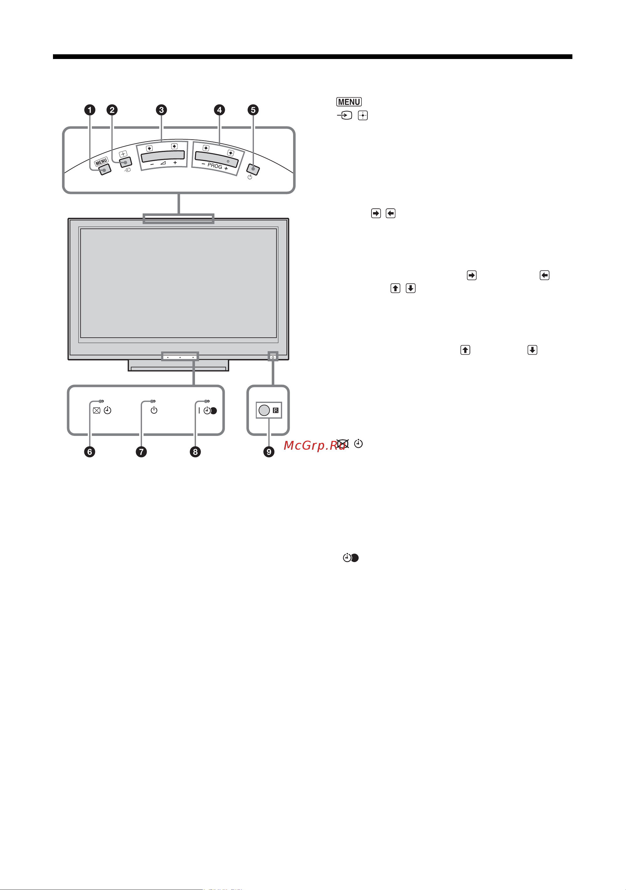 Sony KDL-32U3000 [11/34] Описание кнопок и индикаторов телевизора
