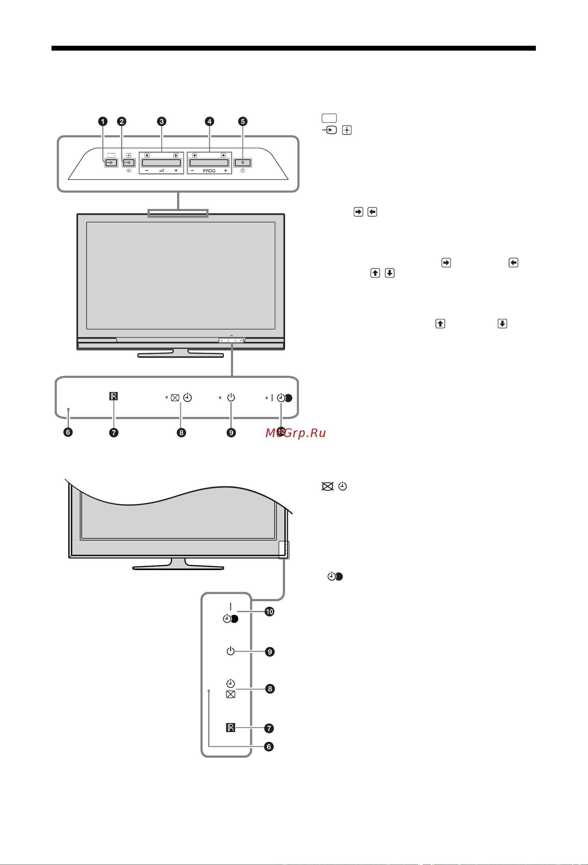 Sony KDL-37V4710 [12/36] Описание кнопок и индикаторов телевизора