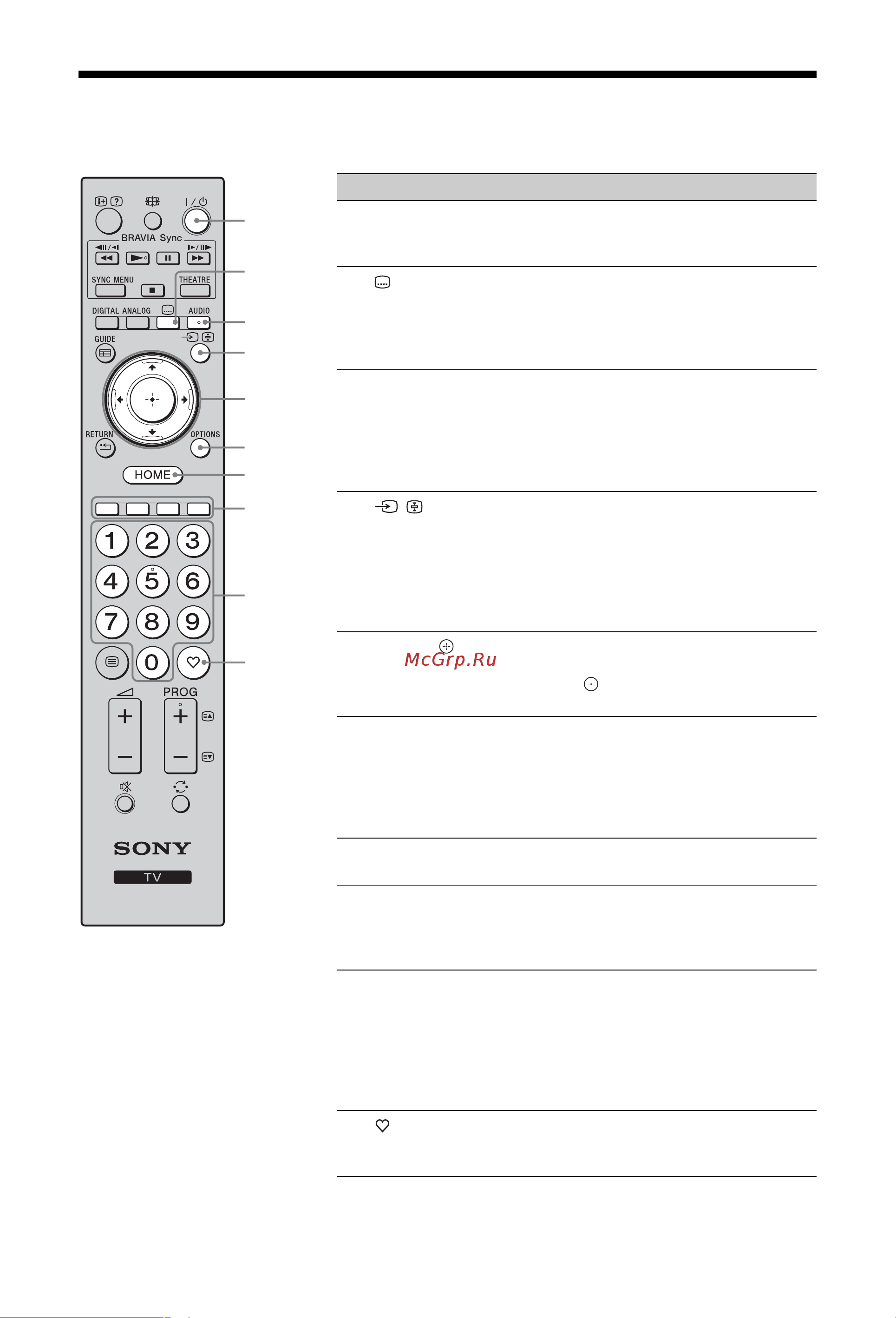 Sony KDL-46W4500 [13/65] Элементы управления и индикаторы пульта ду и телевизора