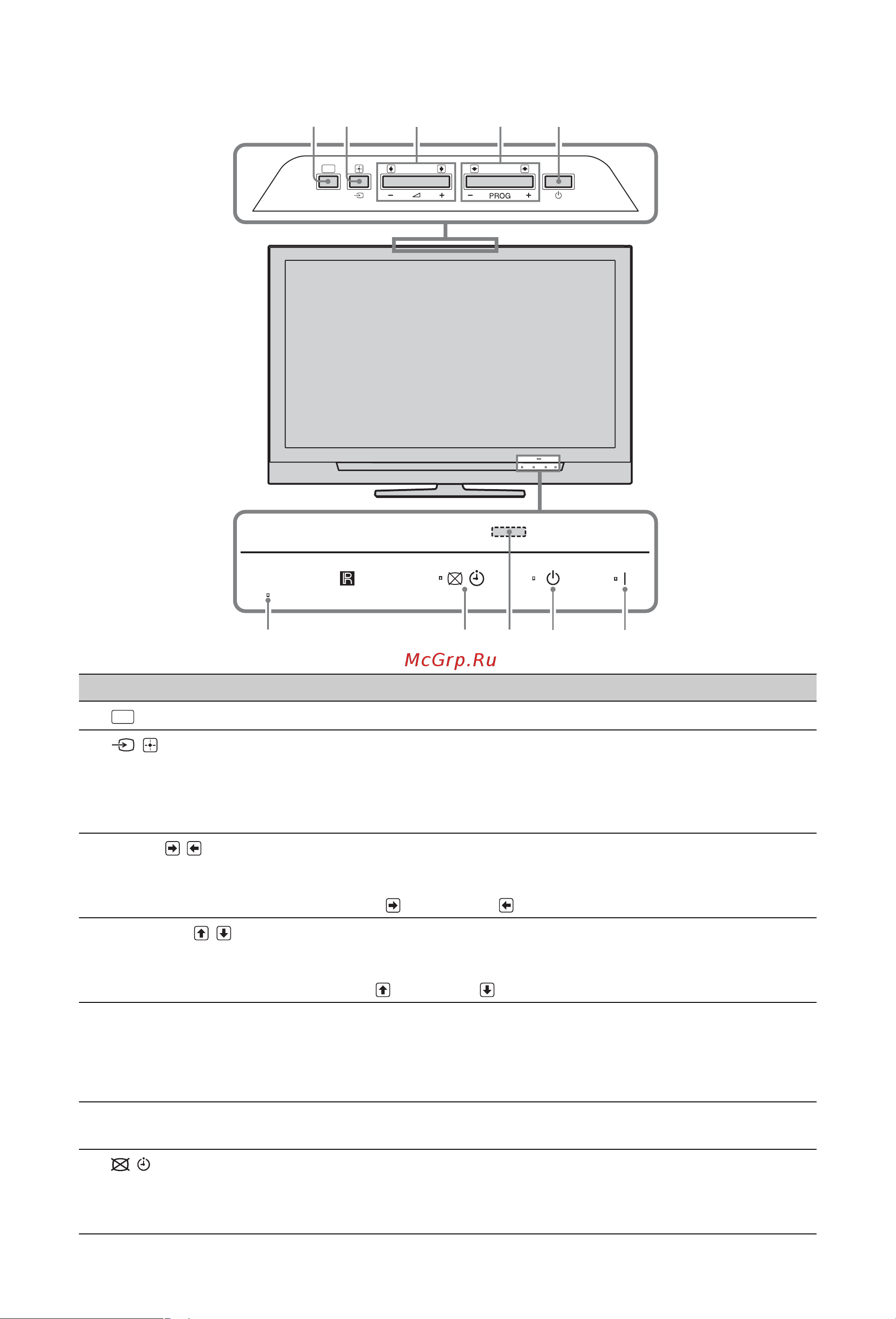 Sony KDL-46W4500 [15/65] Продолжение