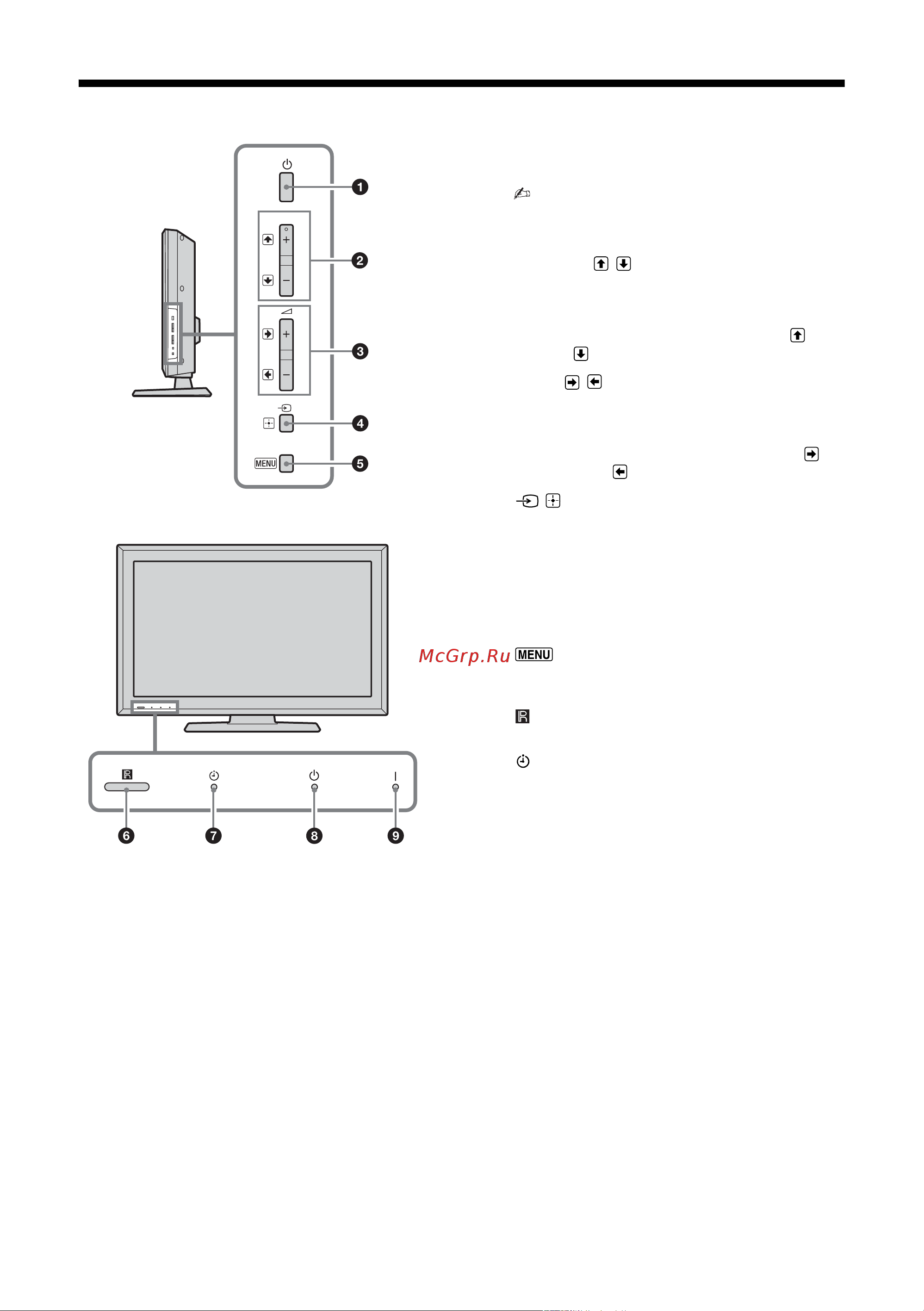 Sony KLV-32S530A(550A) [13/32] Обзор кнопок и индикаторов на телевизоре