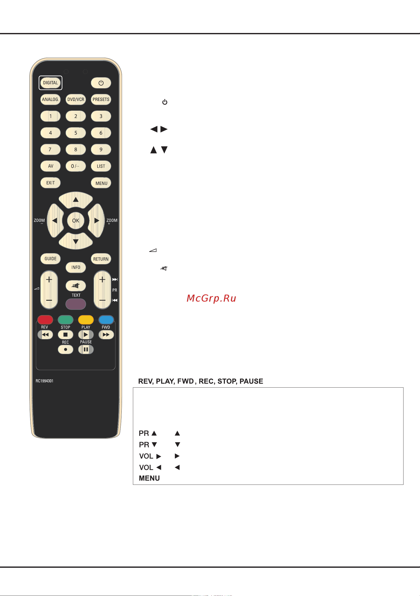 Tcl 32M71NH20 [7/12] Функции пульта дистанционного управления
