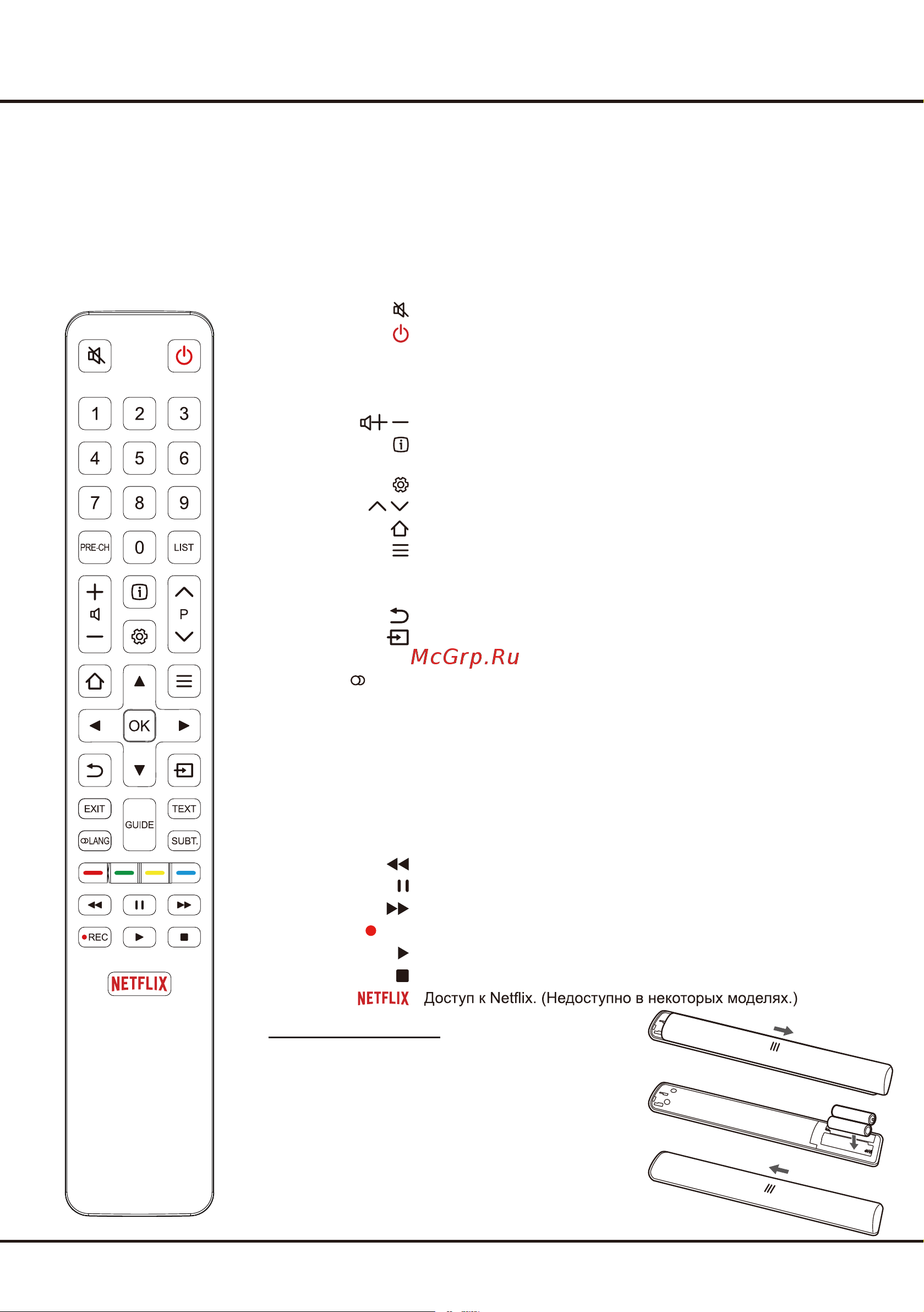 Tcl L32S6300 [5/24] Функции пульта ду