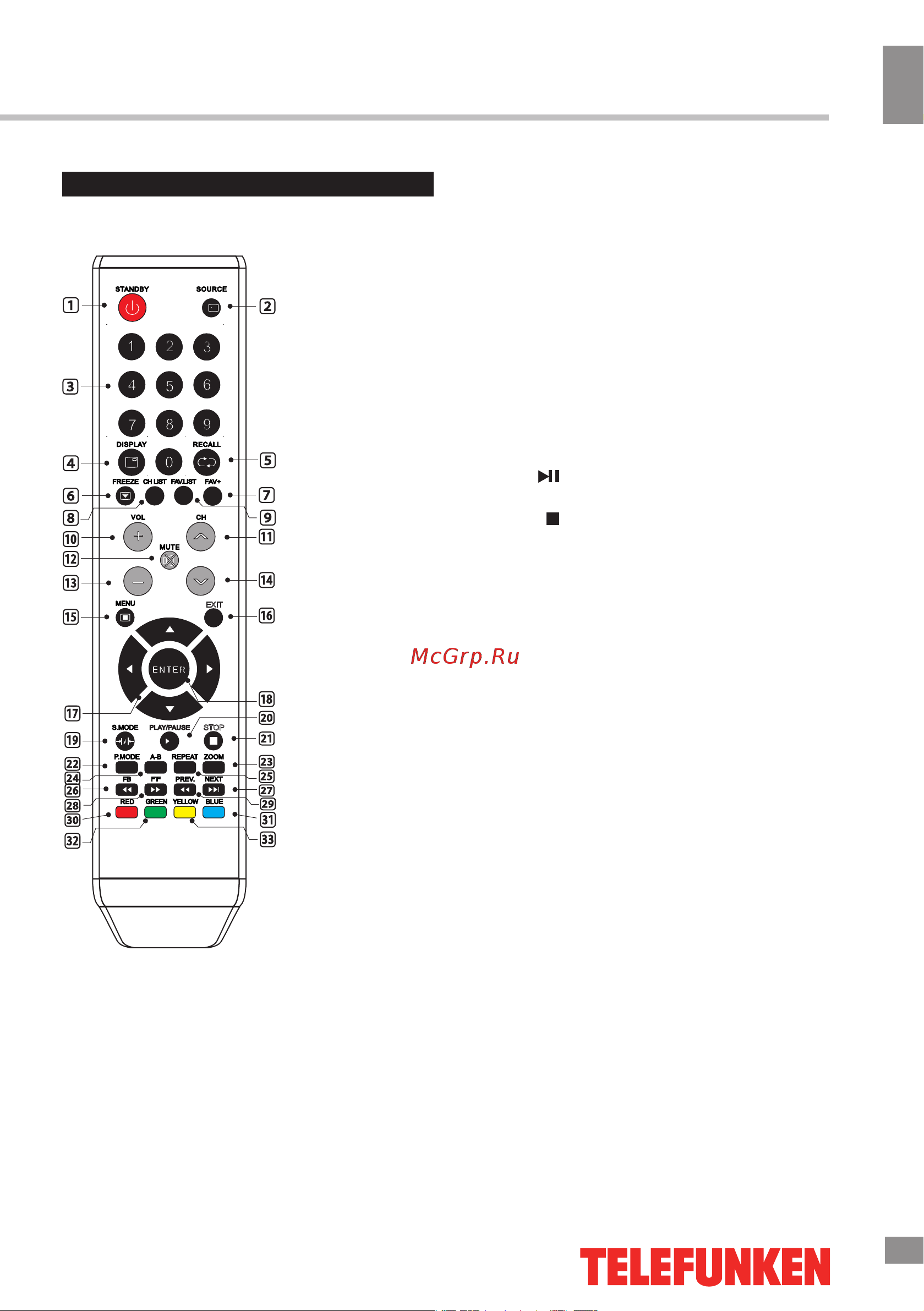 Telefunken TF-LED28S14 [21/31] Управление устройством