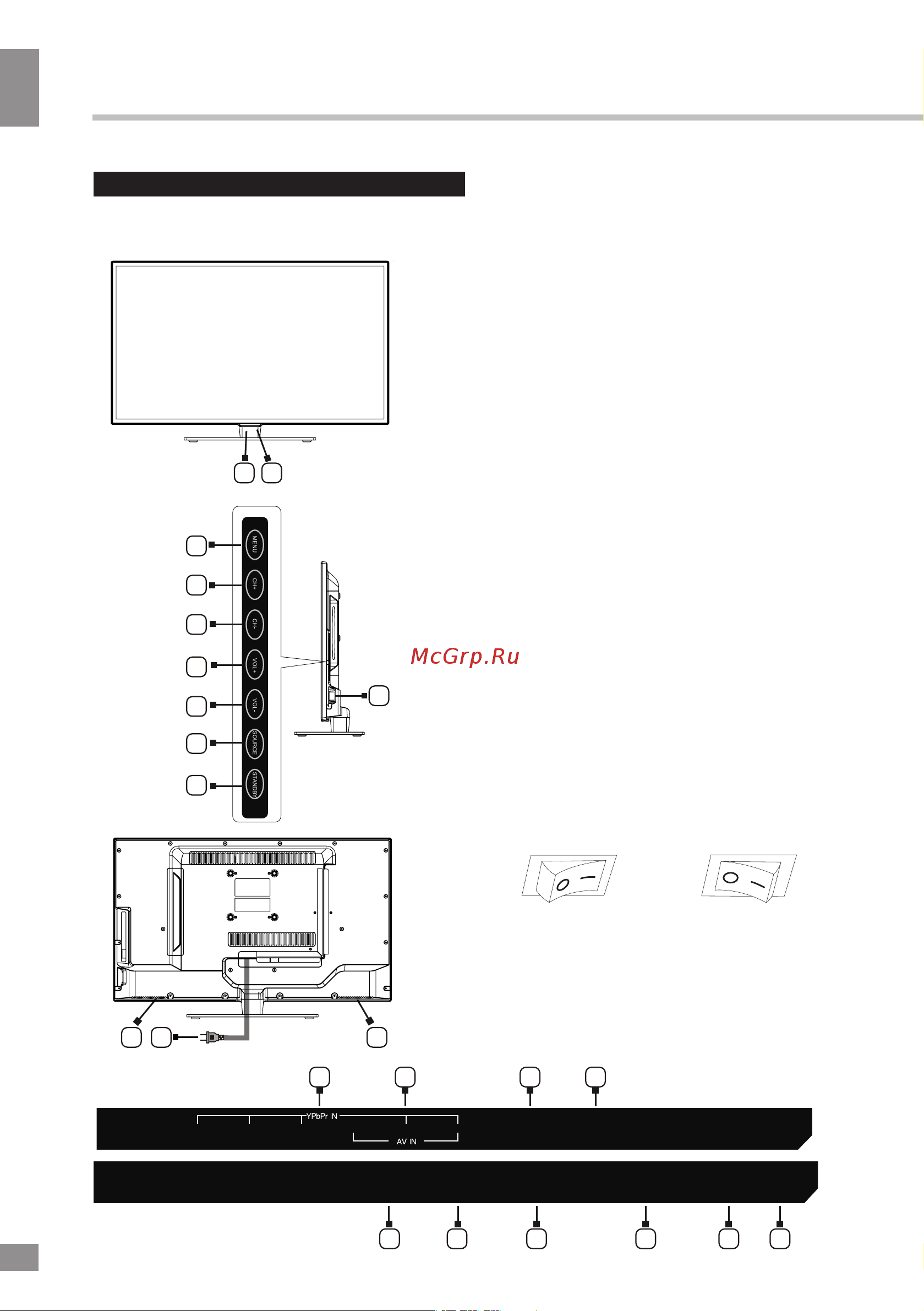Telefunken TF-LED28S14 [6/31] Operation