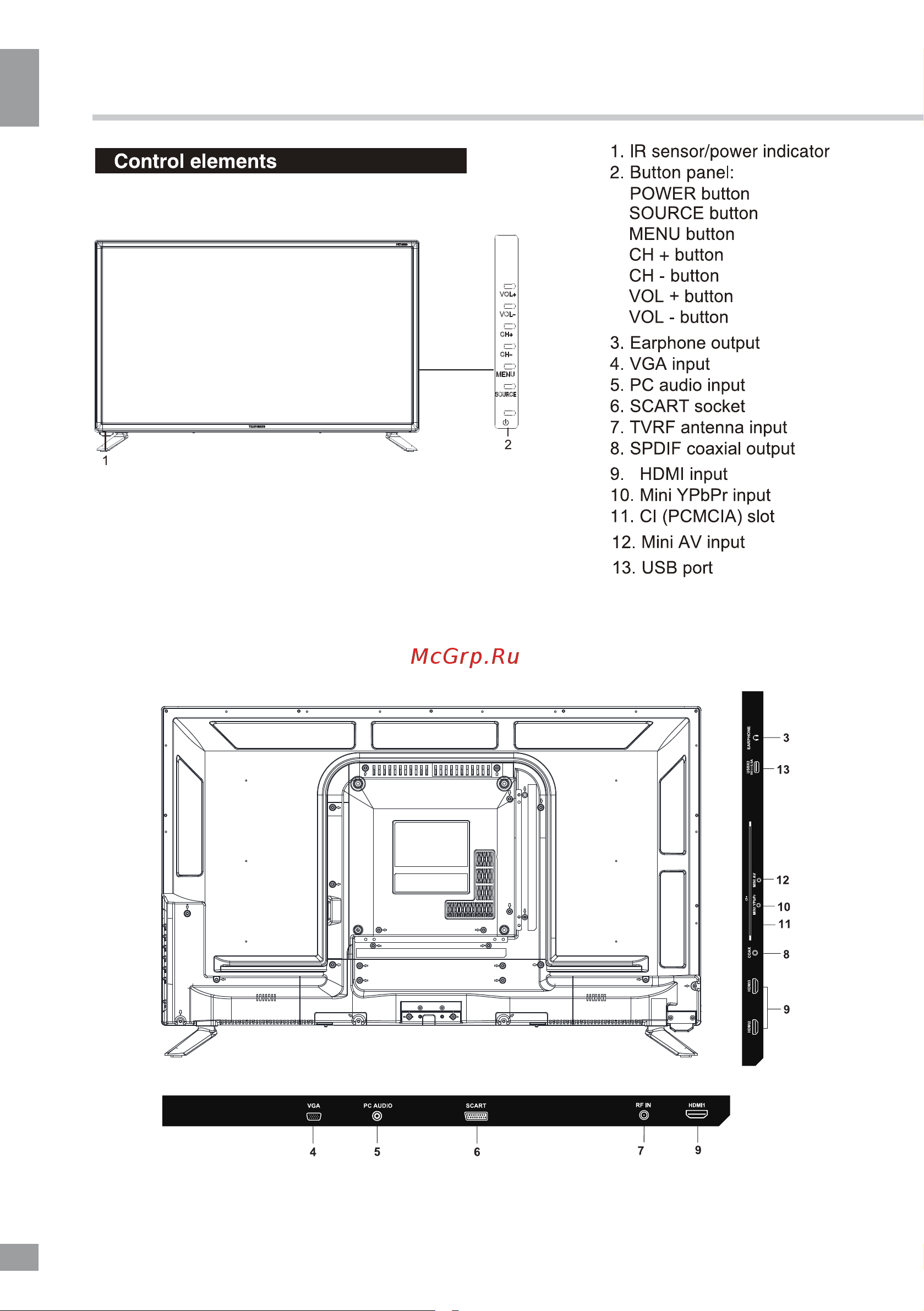 Telefunken TF-LED32S54T2 [6/40] Operation