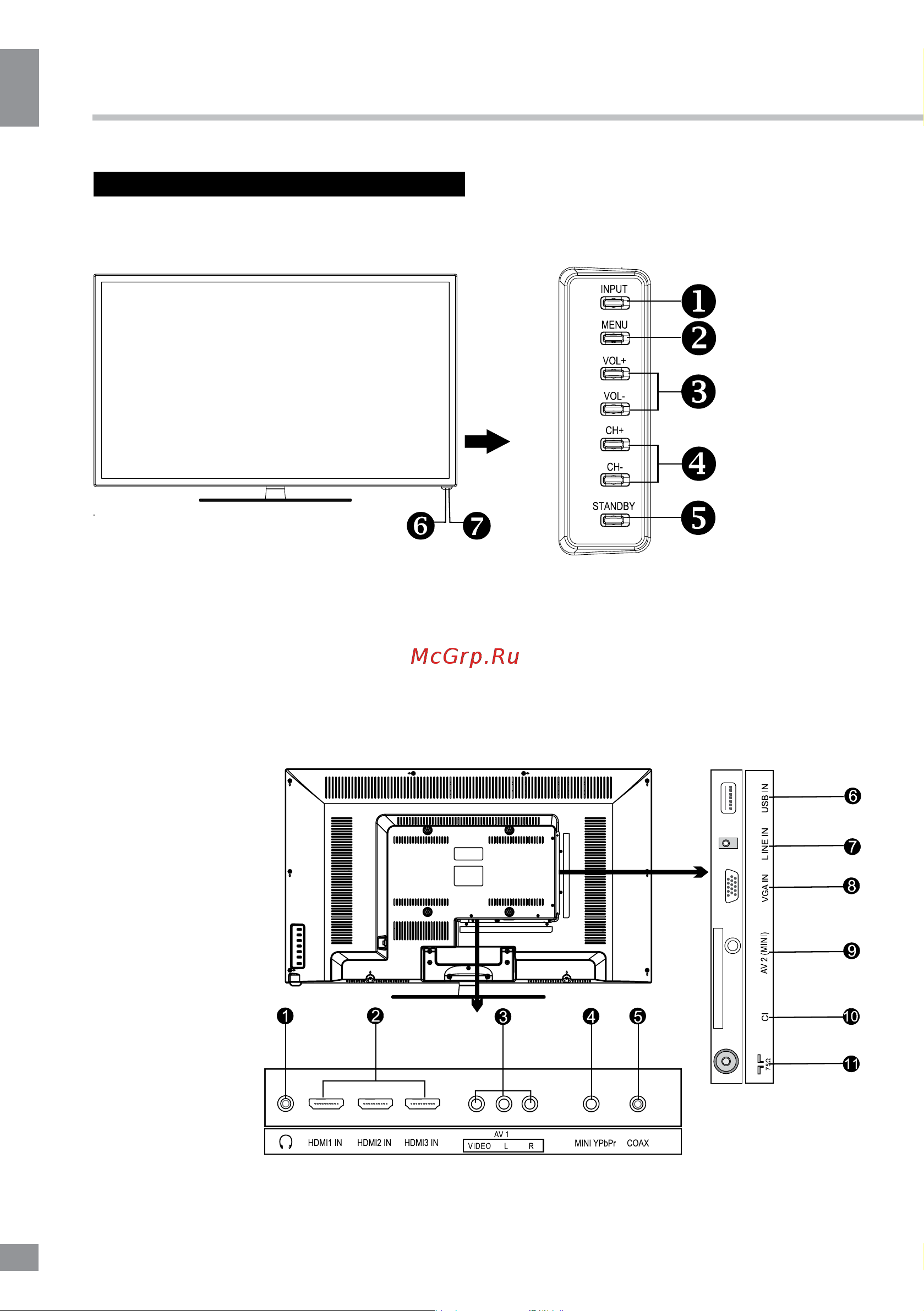 Telefunken TF-LED39S32T2 [6/34] Operation