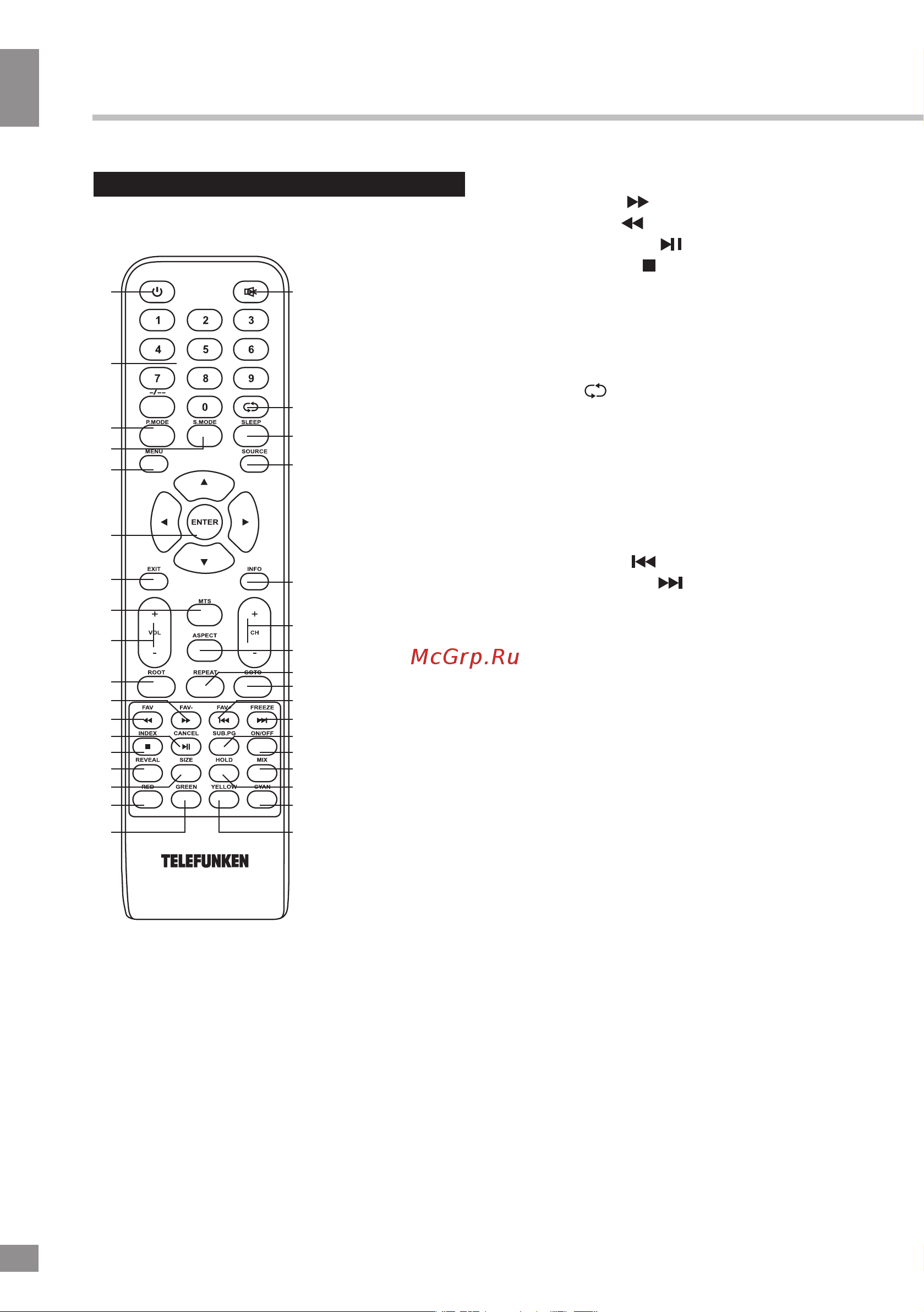 Telefunken TF-LED39S6 [22/31] Управление устройством