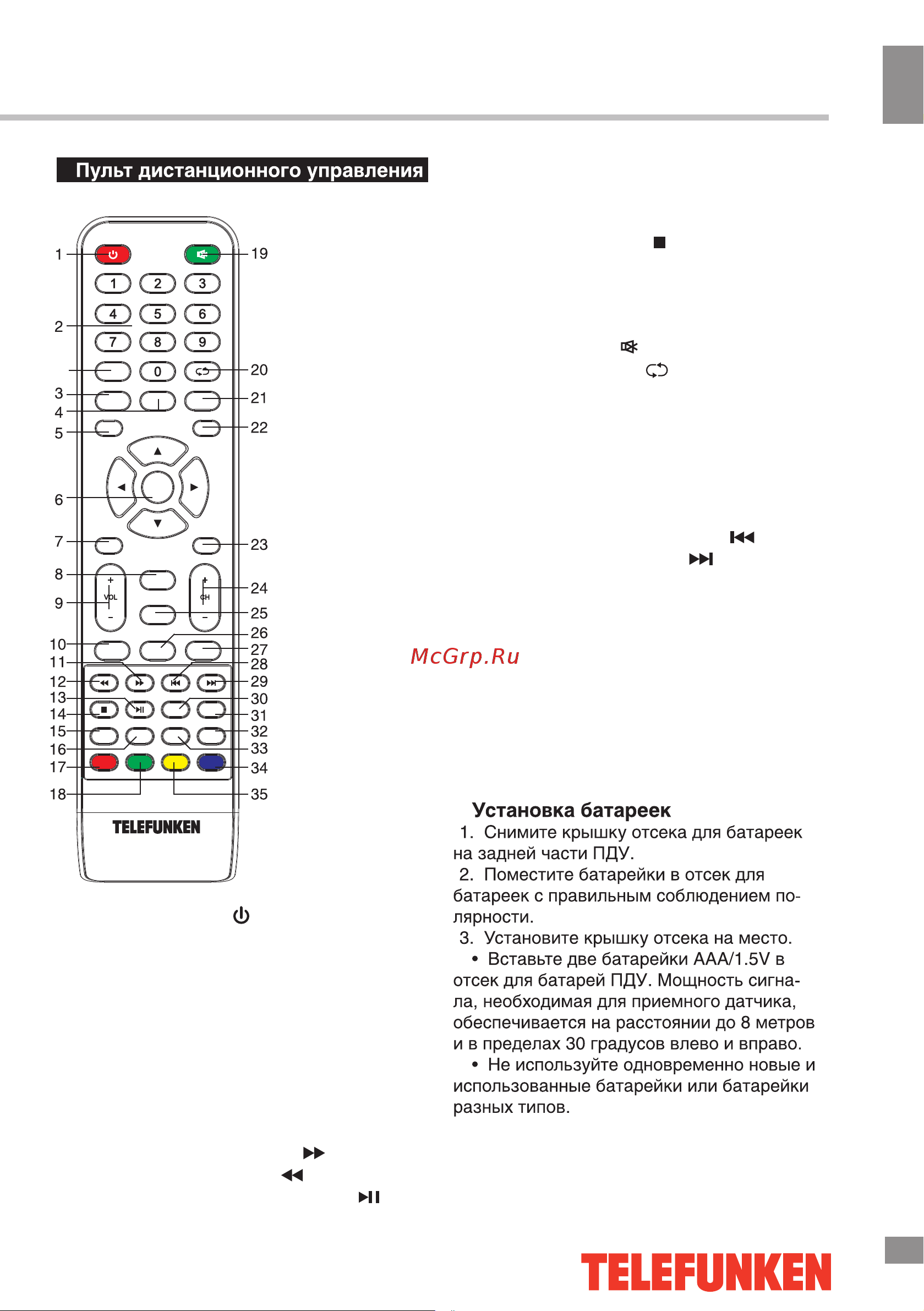 Telefunken TF-LED39S6T2S [24/43] Управление устройством