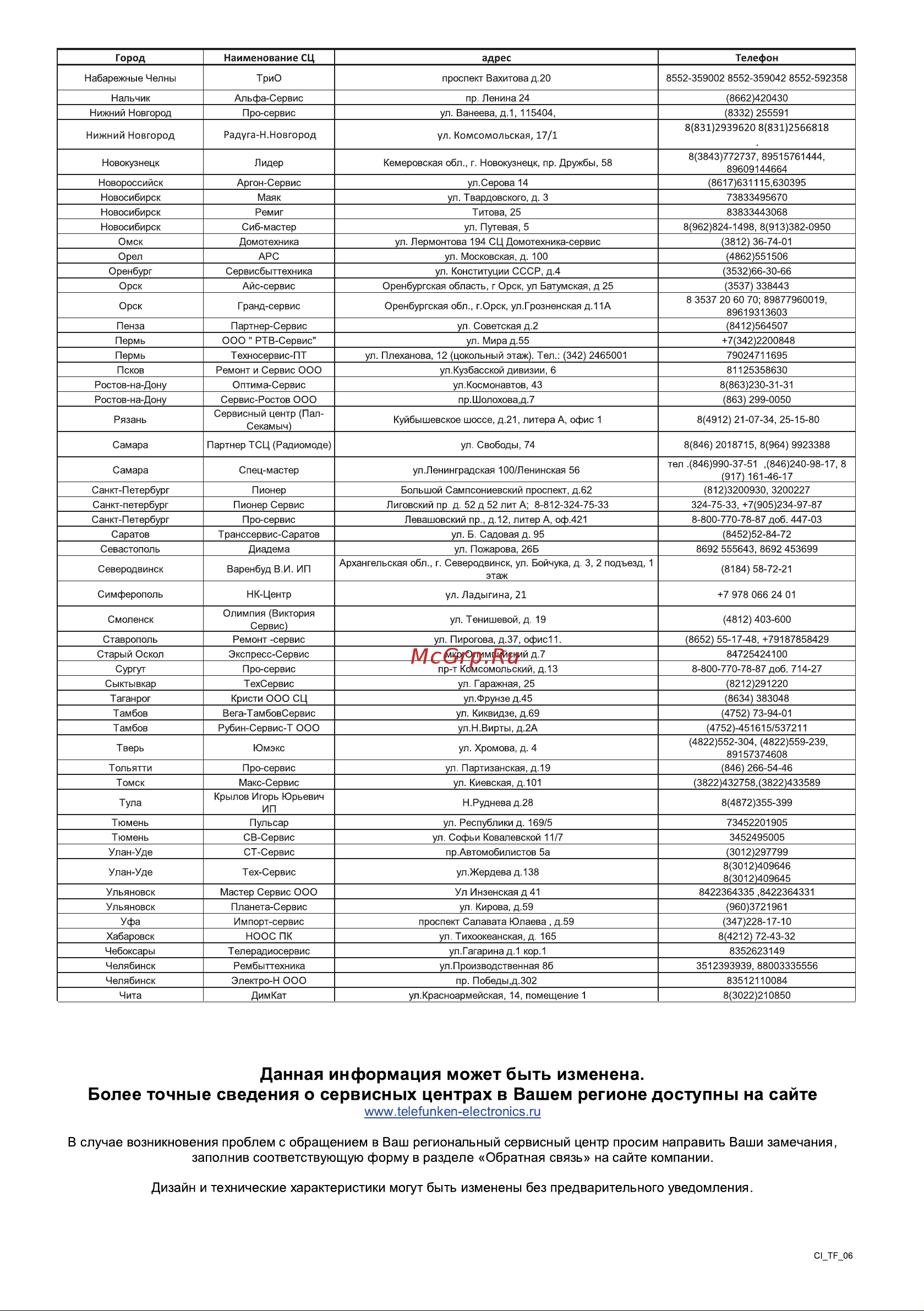Telefunken TF-LED43S43T2S Руководство по эксплуатации онлайн [21/24] 703116