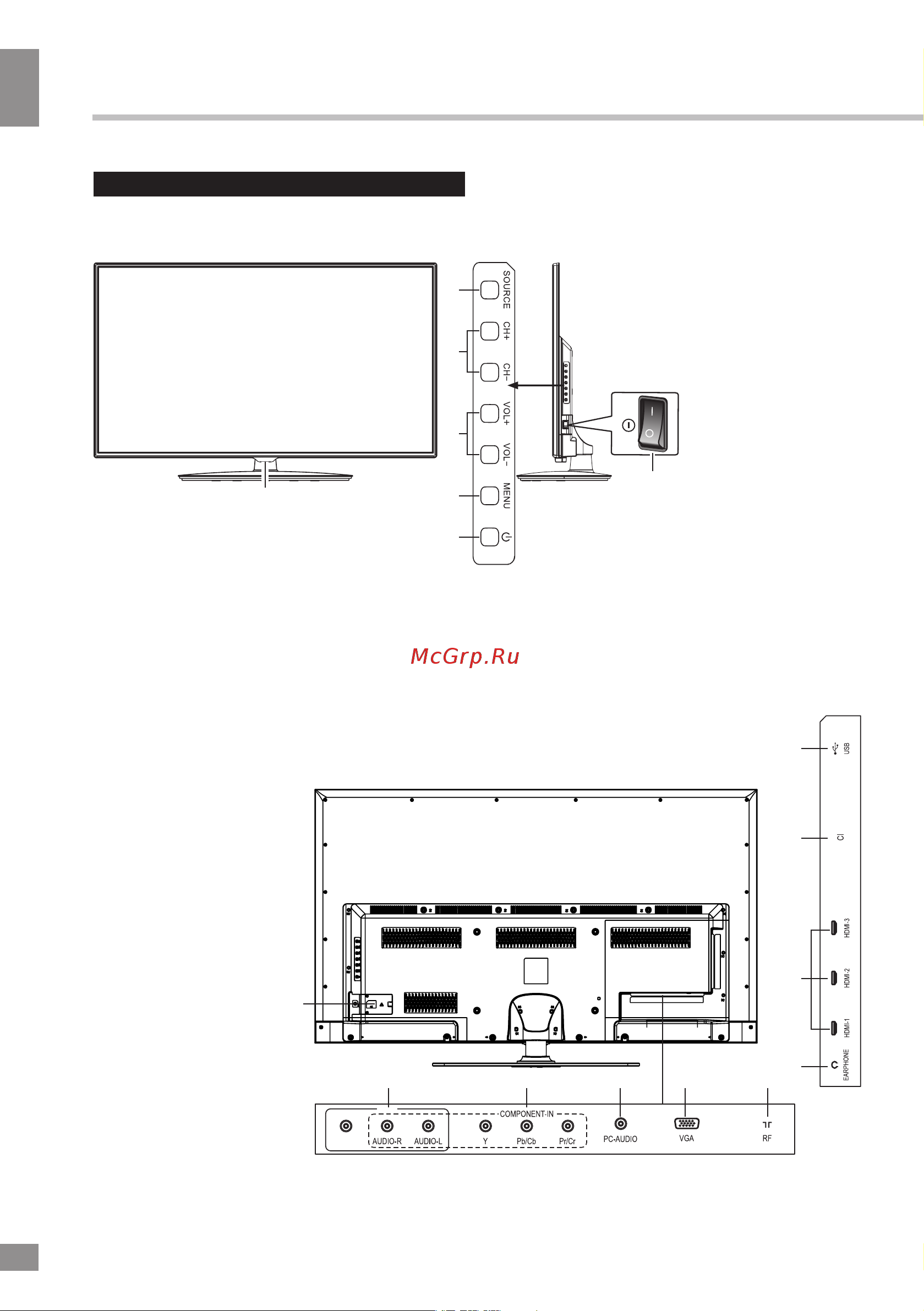Telefunken TF-LED50S10T2 [6/34] Control elements