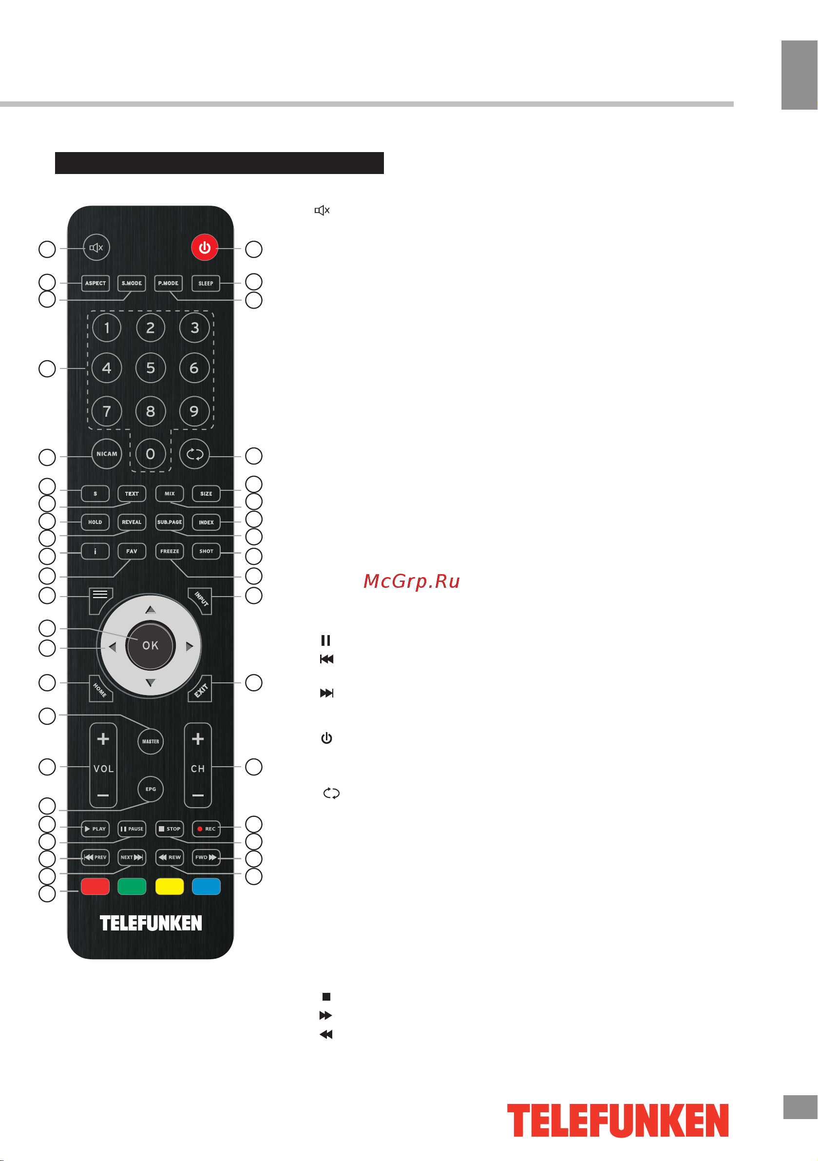 Telefunken TF-LED65S37T2SU [28/50] Пульт дистанционного управления