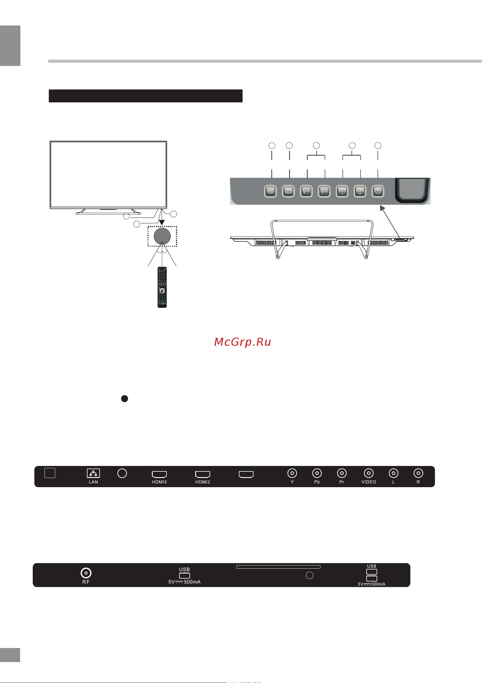 Telefunken TF-LED65S37T2SU [7/50] Operation
