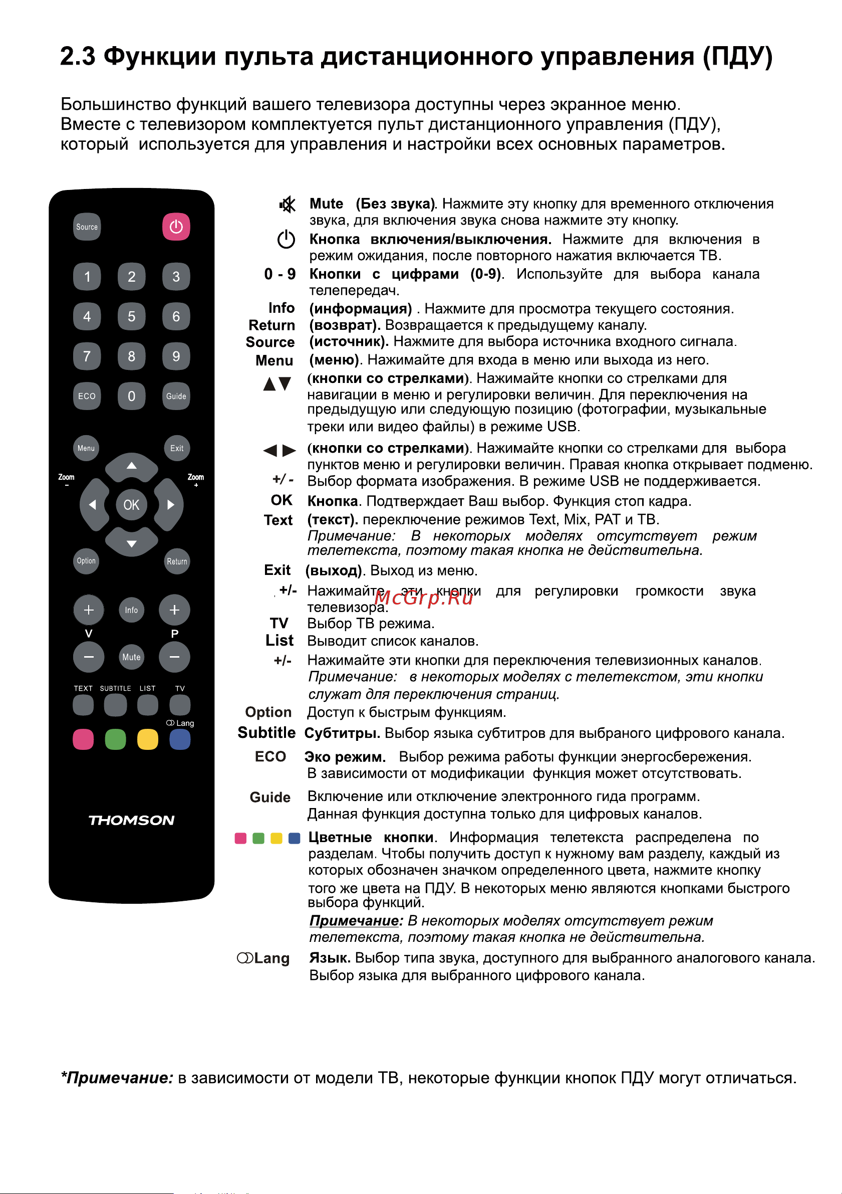 Thomson T55E11DHU-01B Руководство по эксплуатации онлайн [7/22] 703188